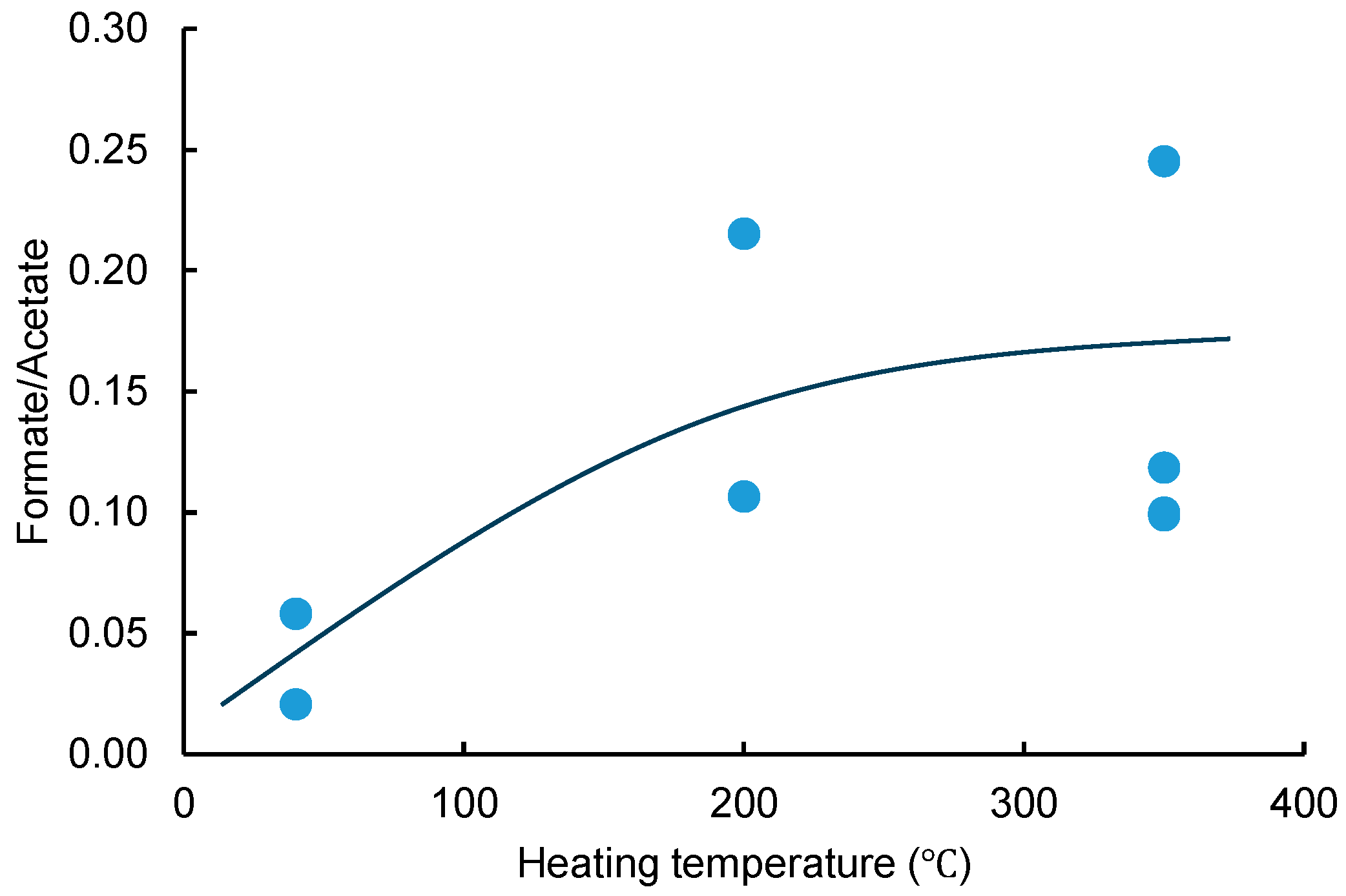 Atmosphere 15 01045 g005