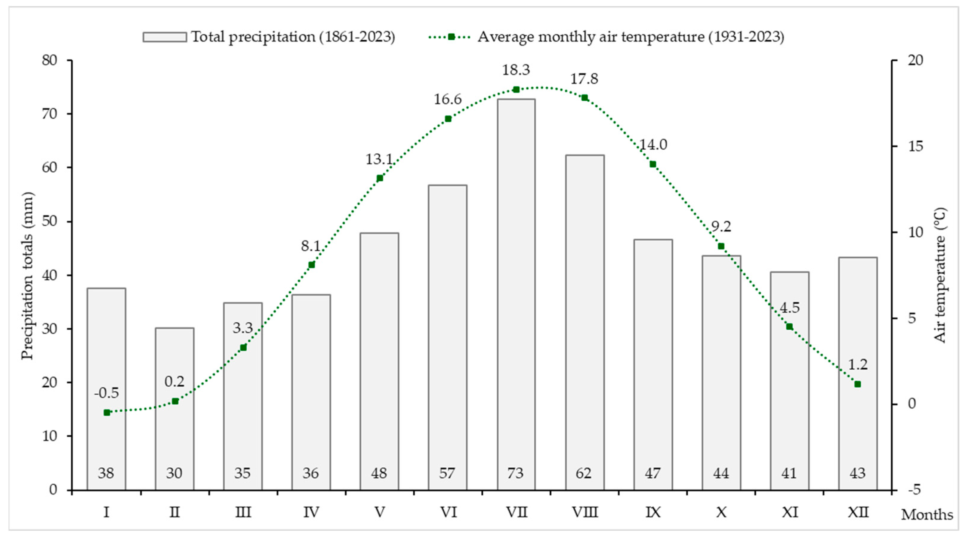 Atmosphere 15 01047 g003 Atmosphere 15 01047 g003