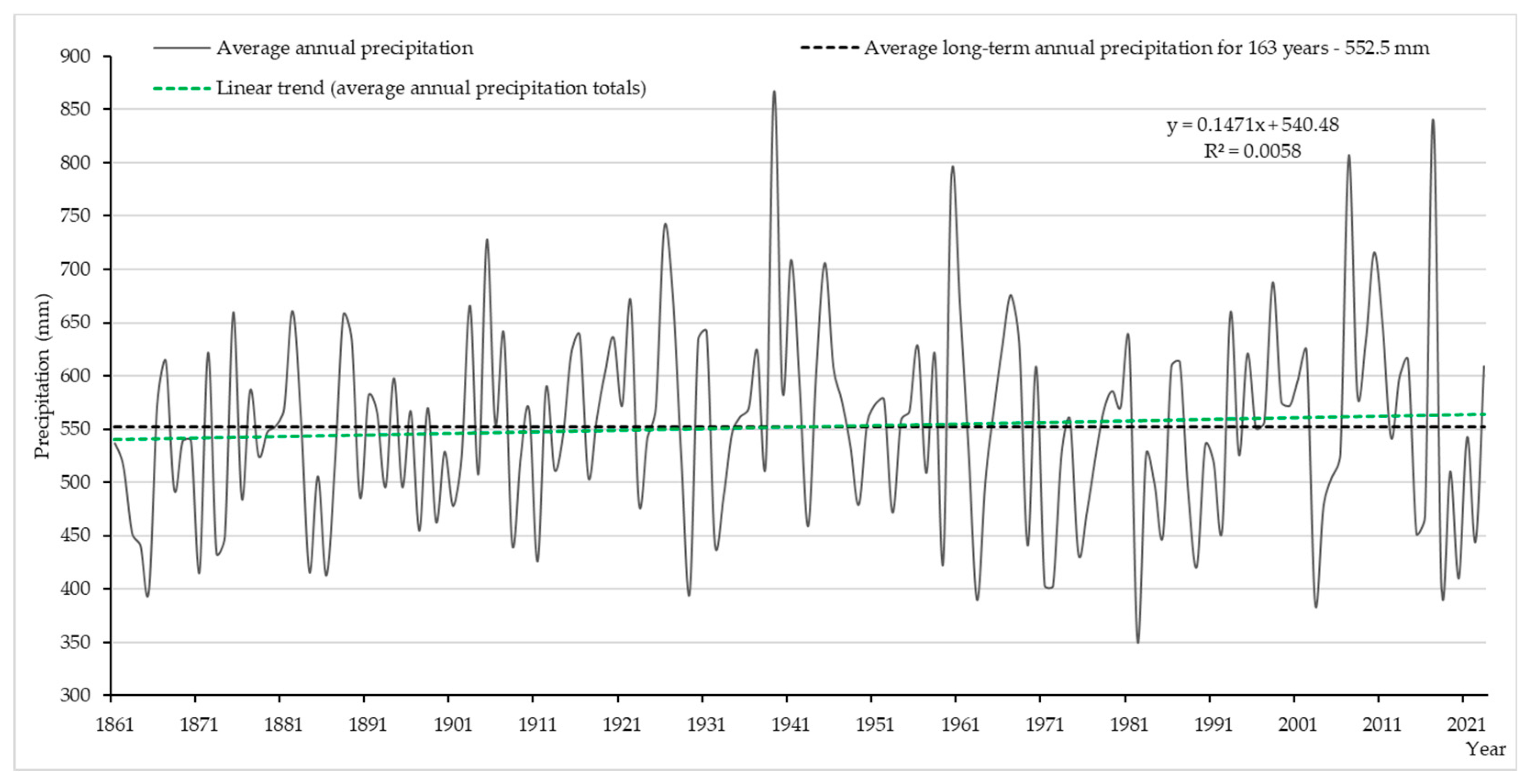 Atmosphere 15 01047 g004 Atmosphere 15 01047 g004