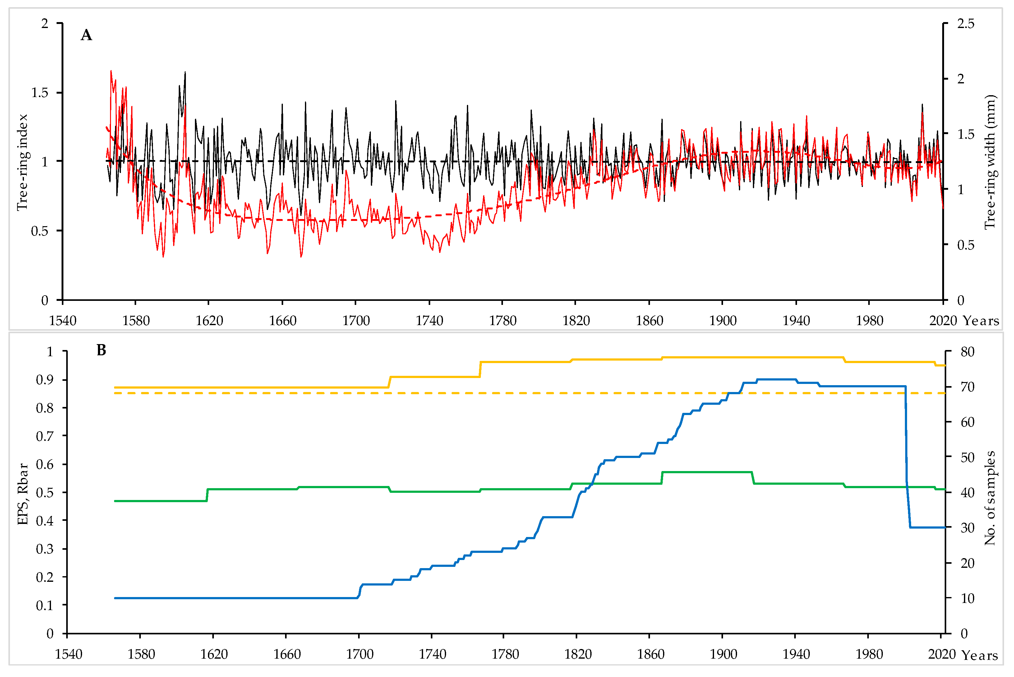 Atmosphere 15 01047 g005 Atmosphere 15 01047 g005