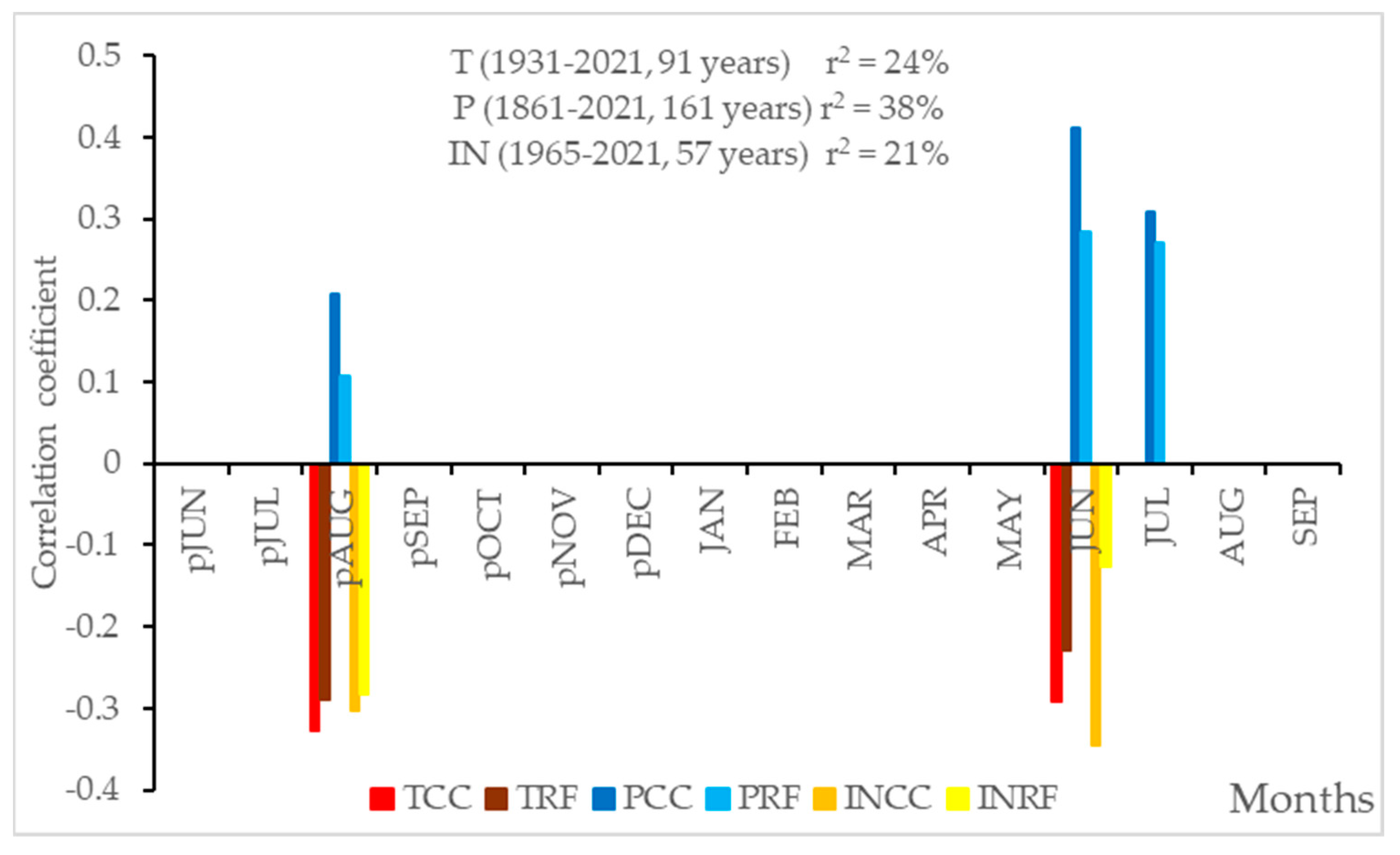 Atmosphere 15 01047 g006 Atmosphere 15 01047 g006
