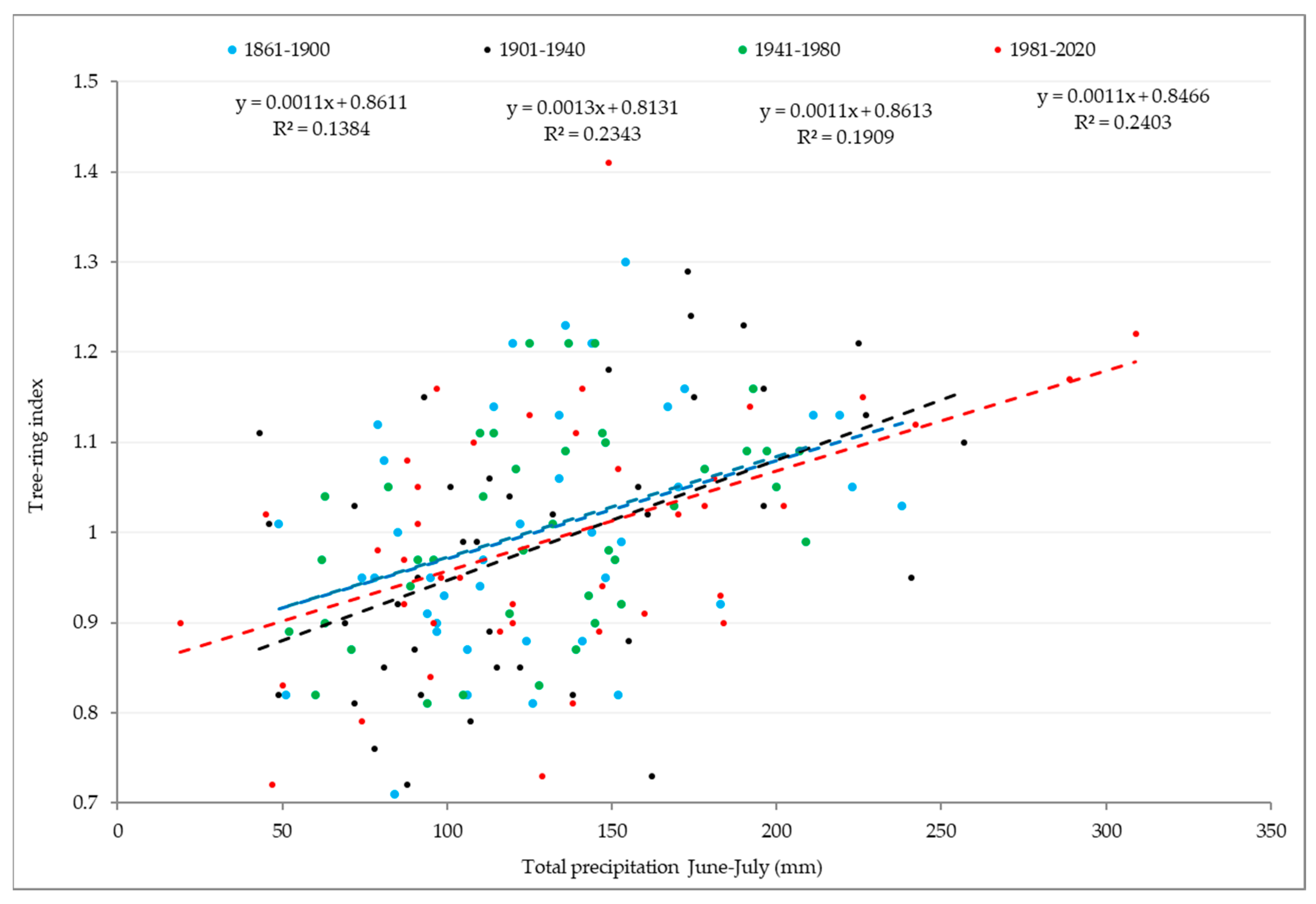 Atmosphere 15 01047 g009 Atmosphere 15 01047 g009