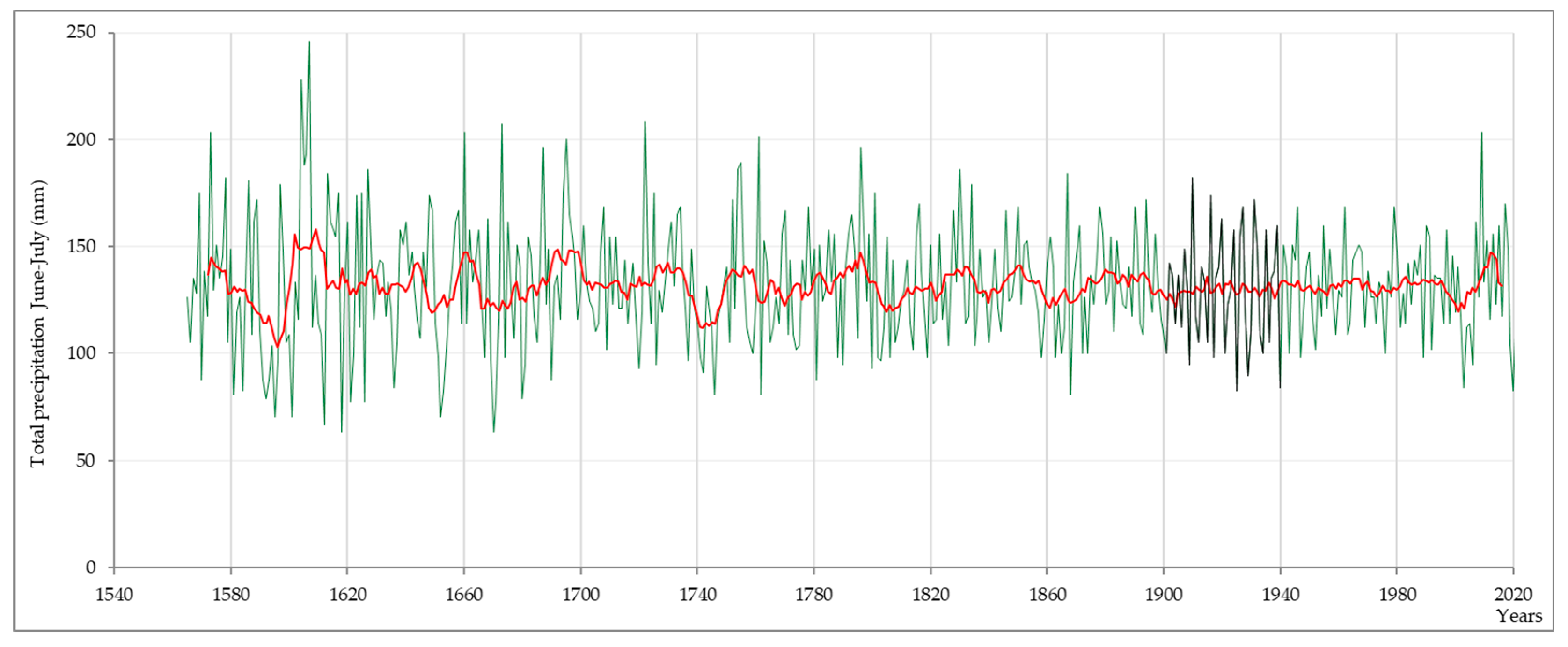 Atmosphere 15 01047 g010 Atmosphere 15 01047 g010