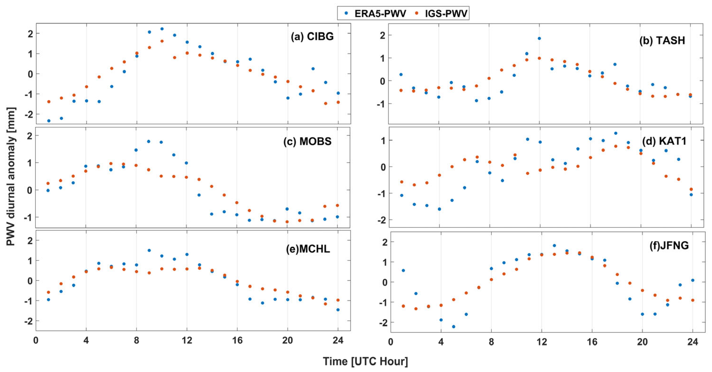 Atmosphere 15 01048 g011