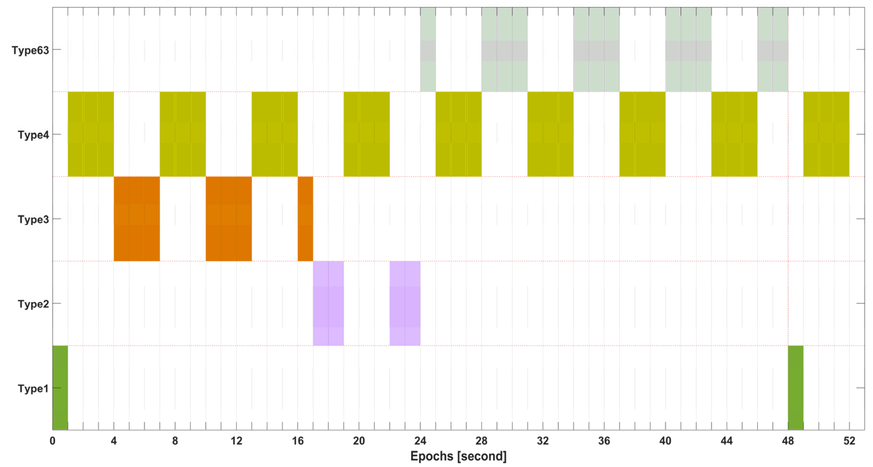 Atmosphere 15 01048 g0a1