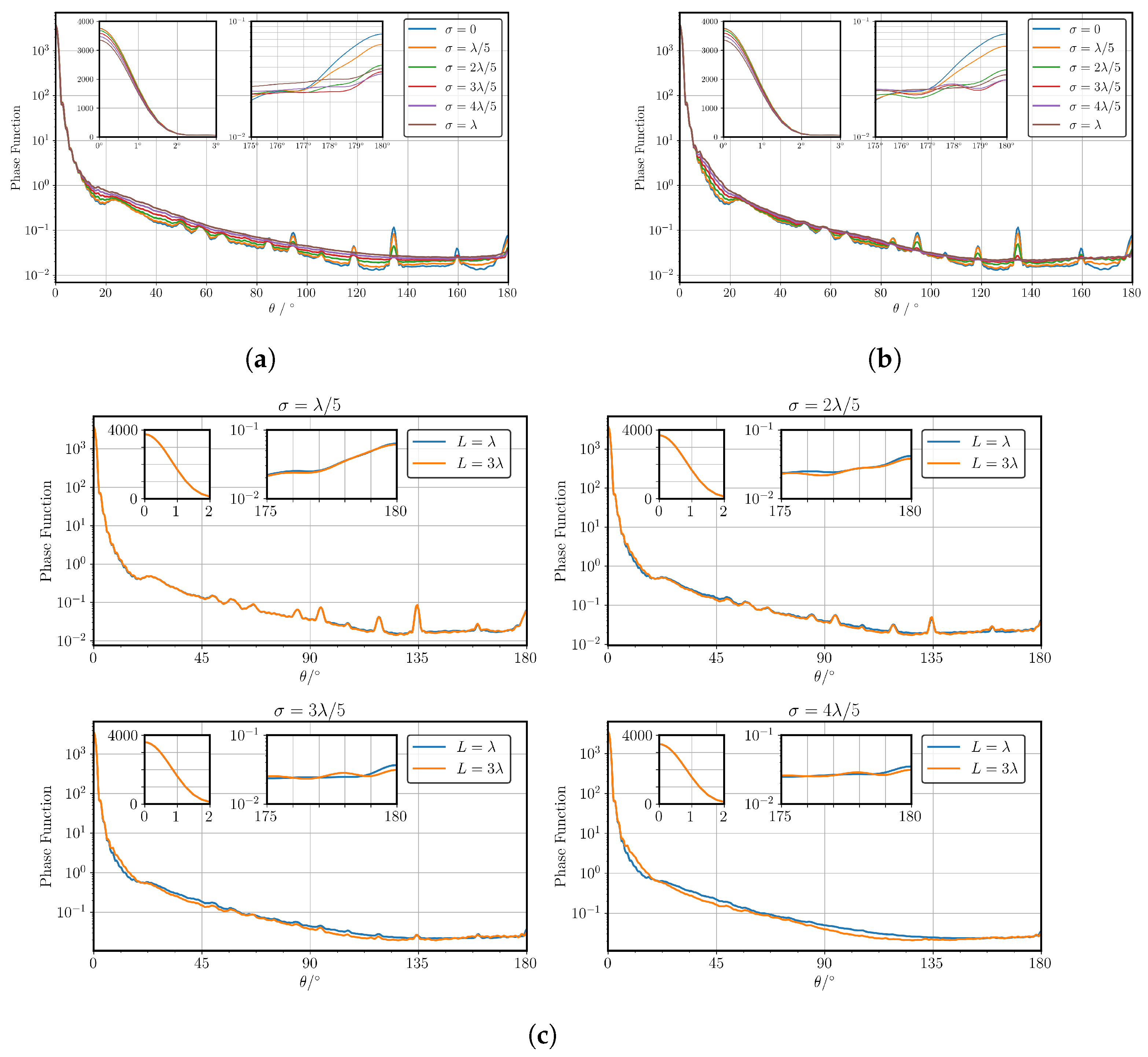 Atmosphere 15 01051 g005