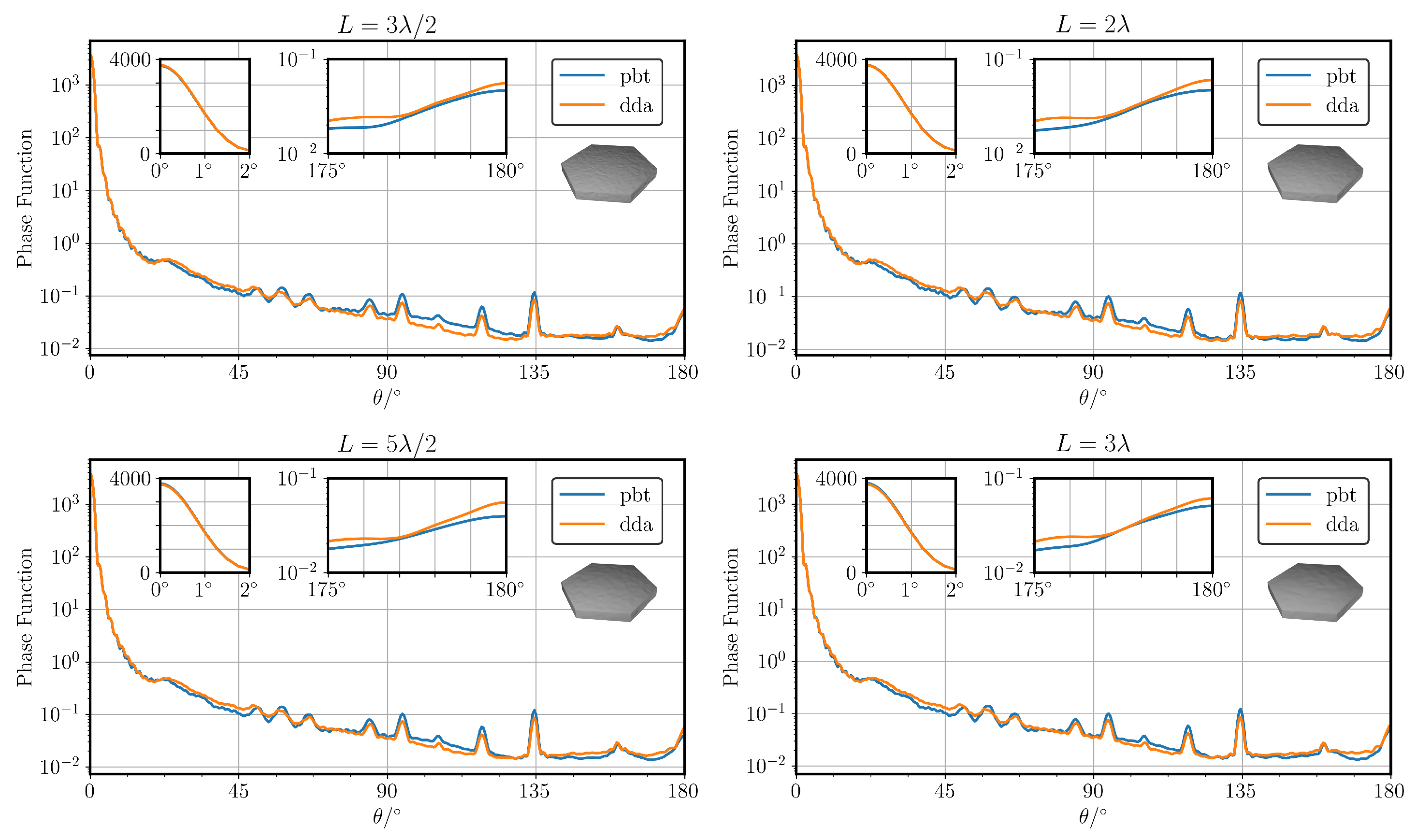 Atmosphere 15 01051 g009