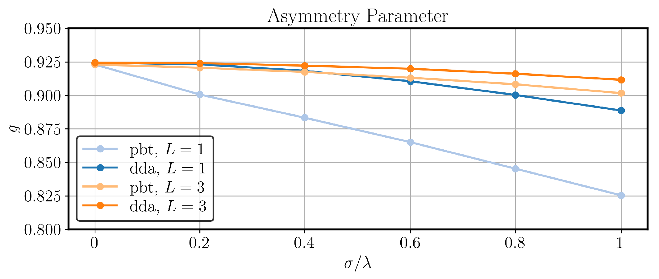 Atmosphere 15 01051 g010