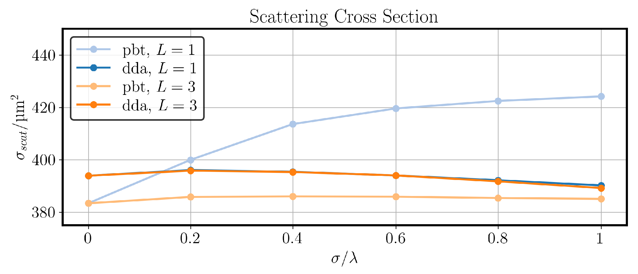 Atmosphere 15 01051 g011