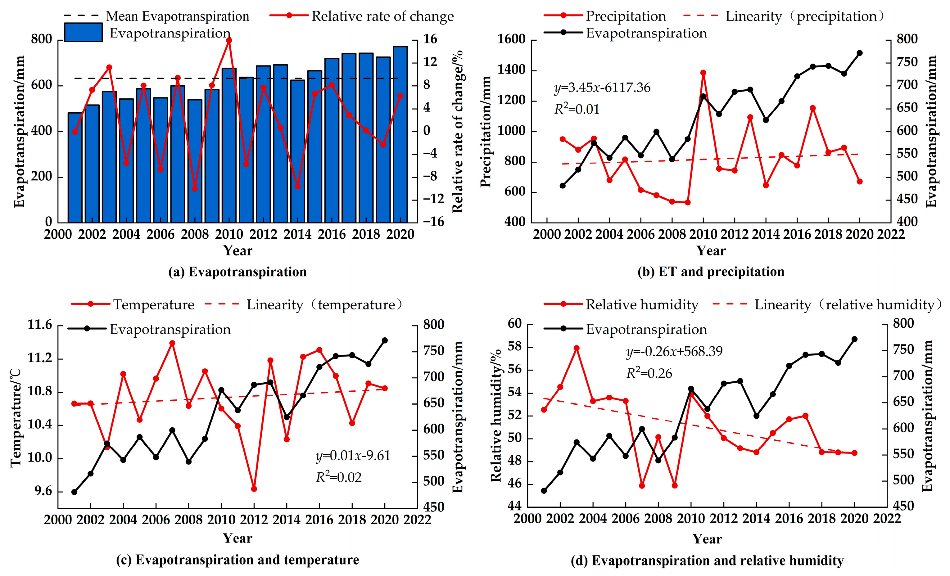 Atmosphere 15 01055 g002