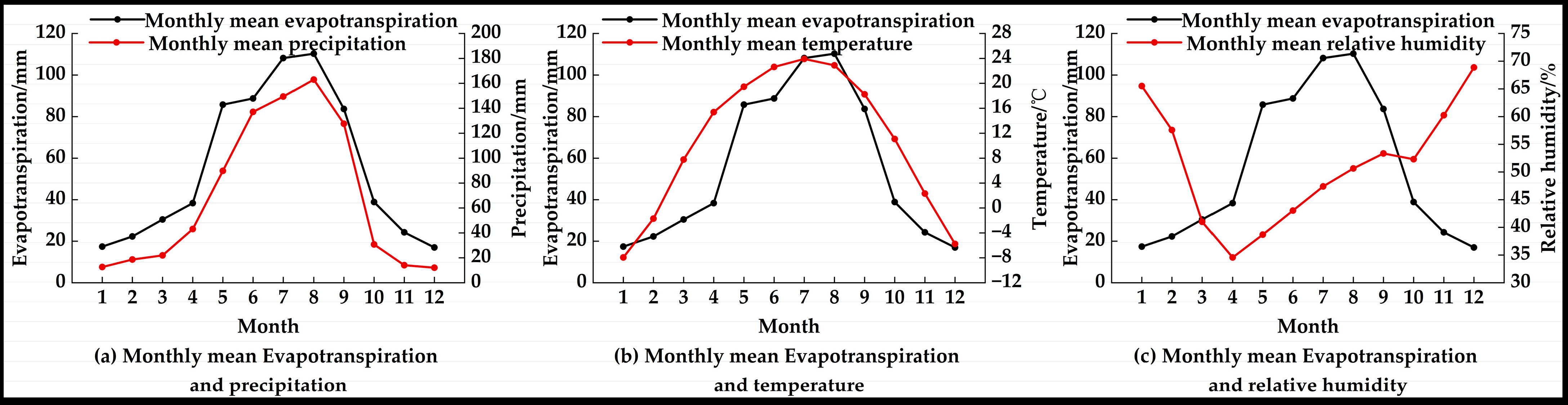 Atmosphere 15 01055 g003