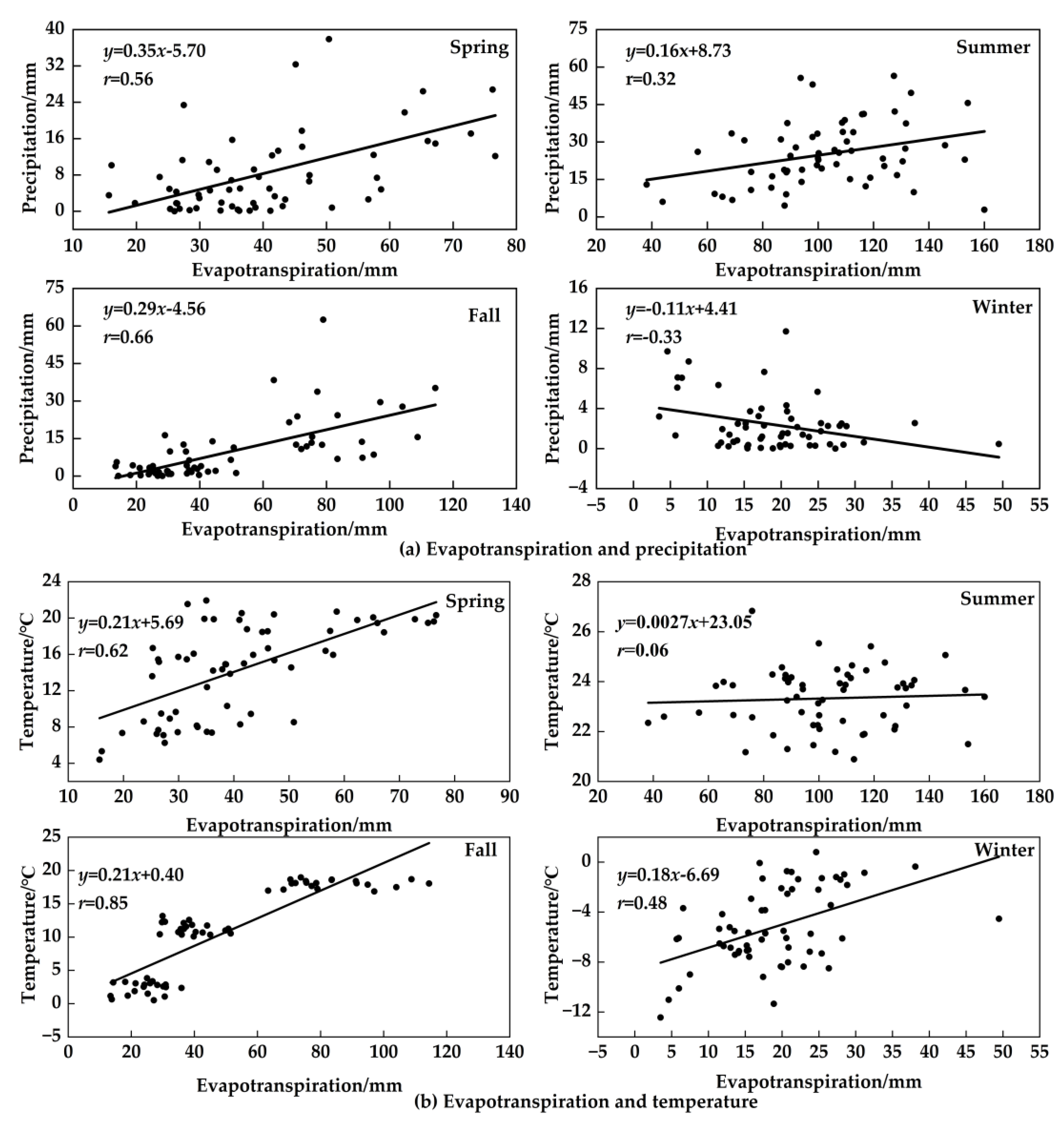 Atmosphere 15 01055 g005a