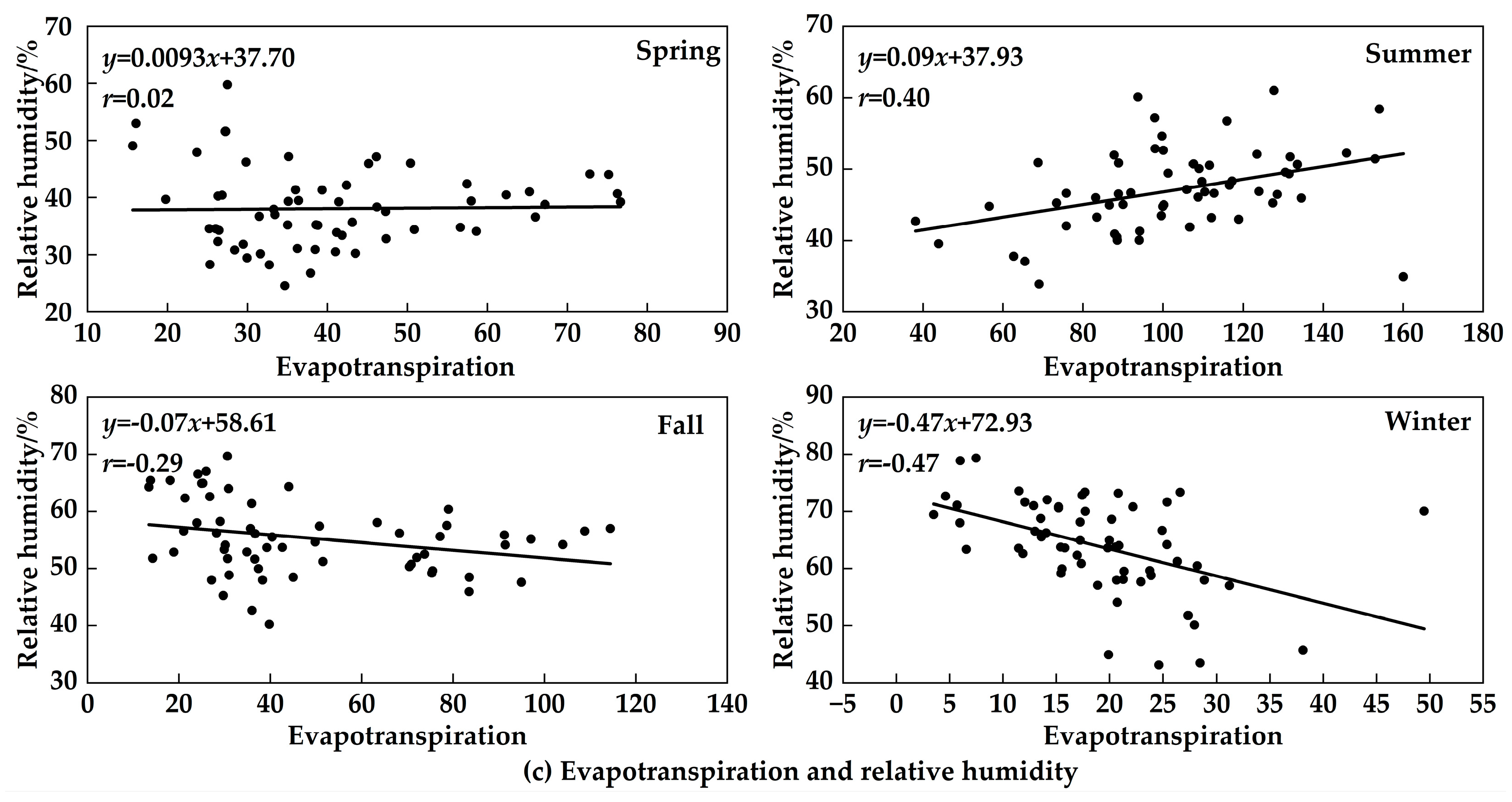 Atmosphere 15 01055 g005b