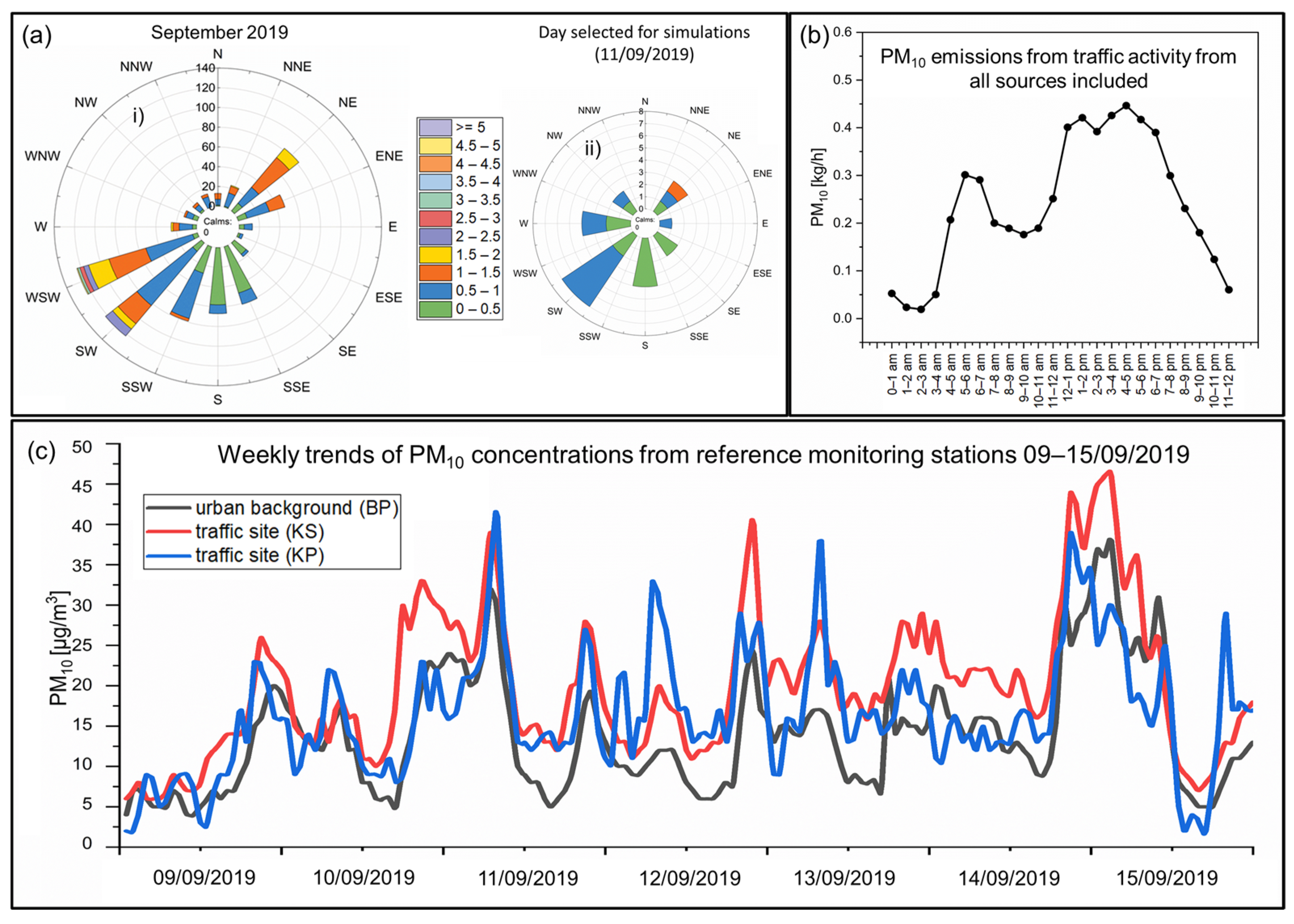 Atmosphere 15 01056 g004 Atmosphere 15 01056 g004