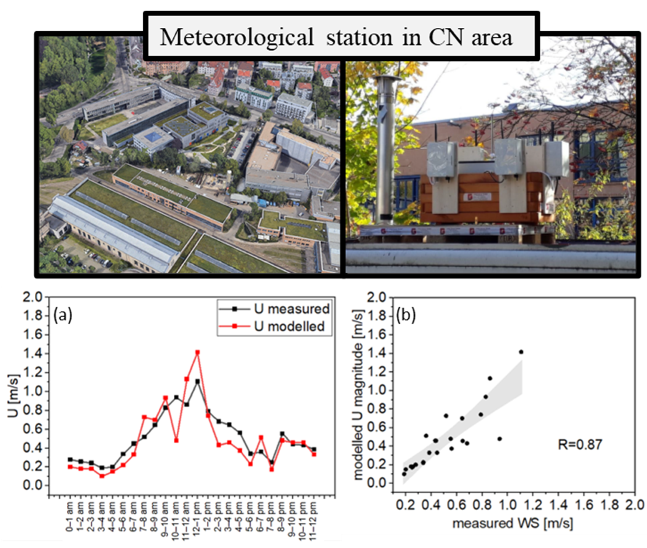 Atmosphere 15 01056 g006 Atmosphere 15 01056 g006