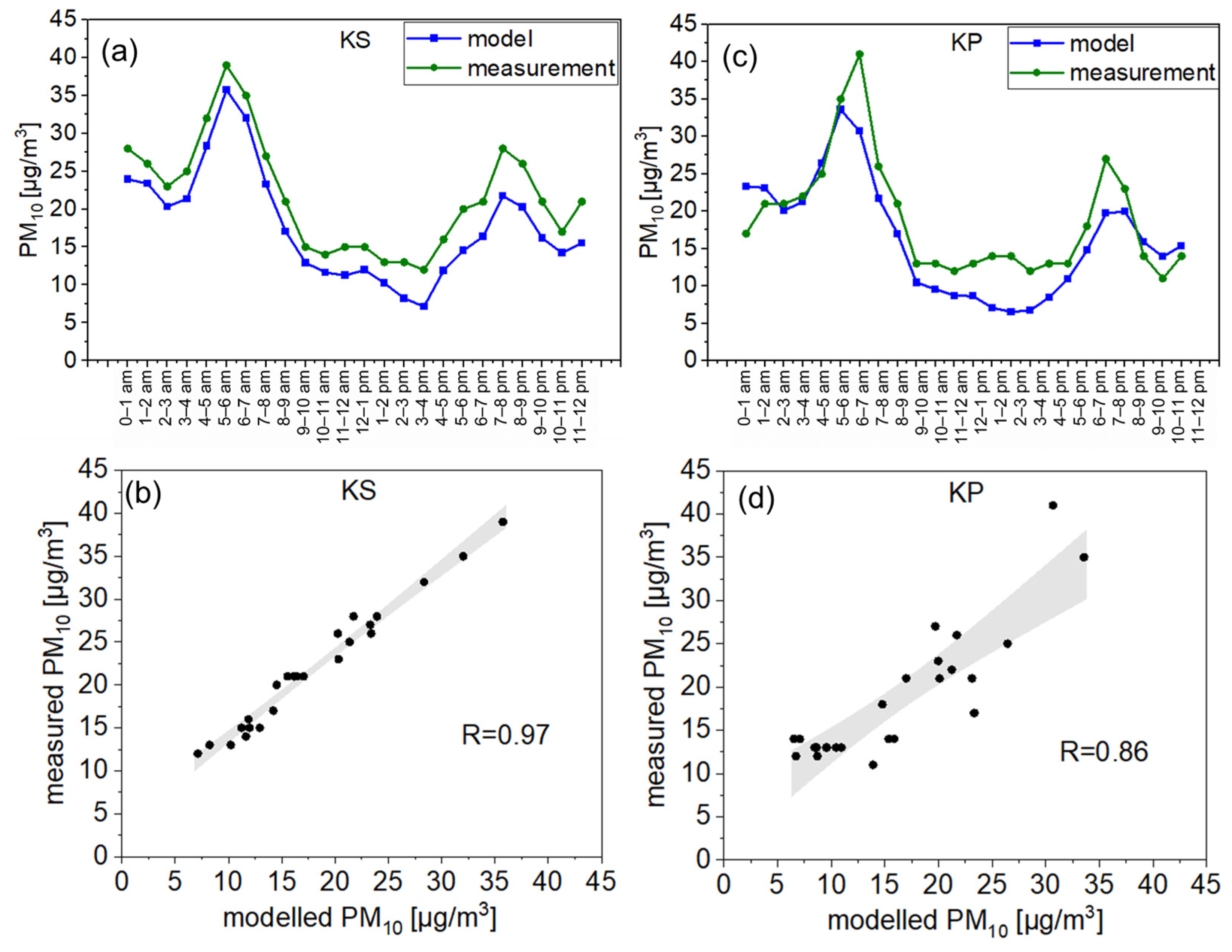Atmosphere 15 01056 g007 Atmosphere 15 01056 g007