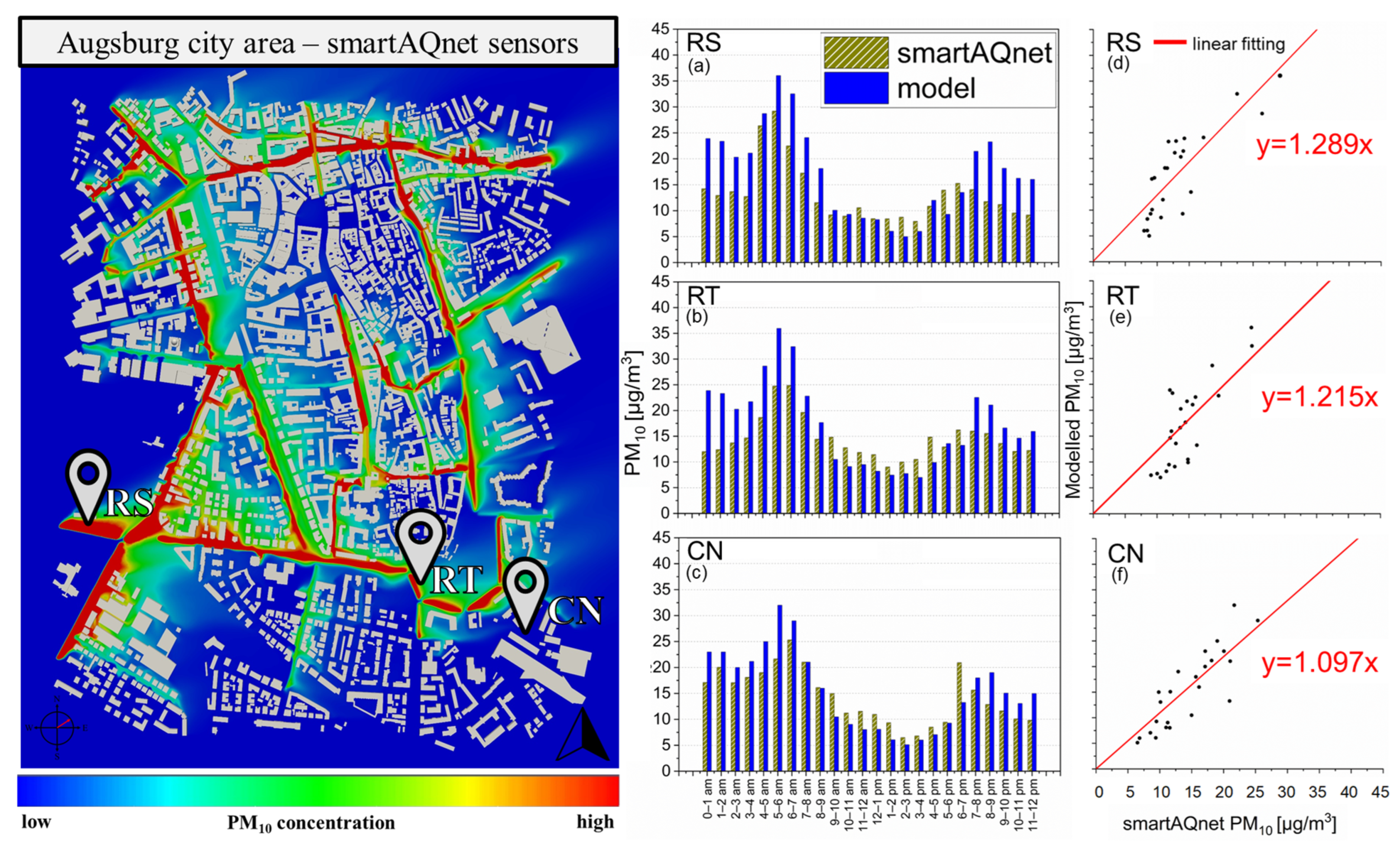 Atmosphere 15 01056 g008 Atmosphere 15 01056 g008