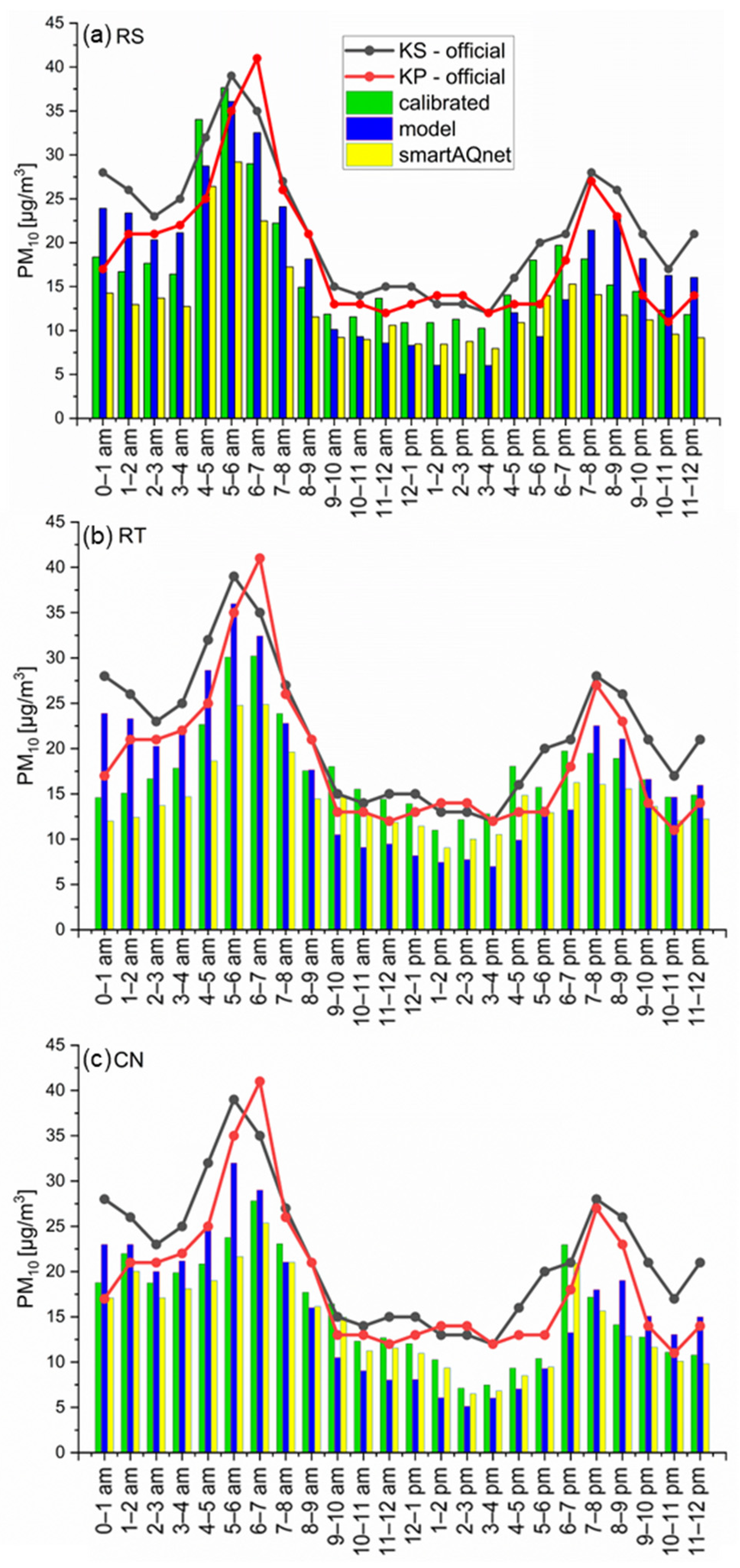 Atmosphere 15 01056 g009 Atmosphere 15 01056 g009