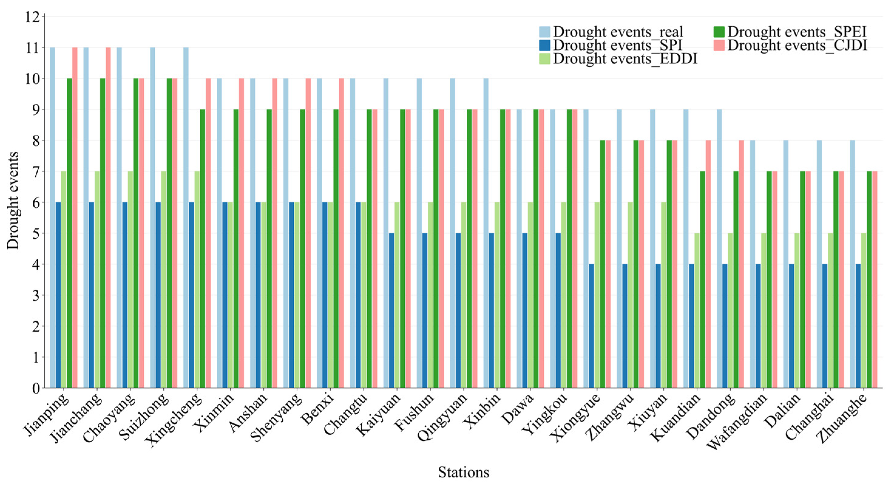 Atmosphere 15 01063 g003