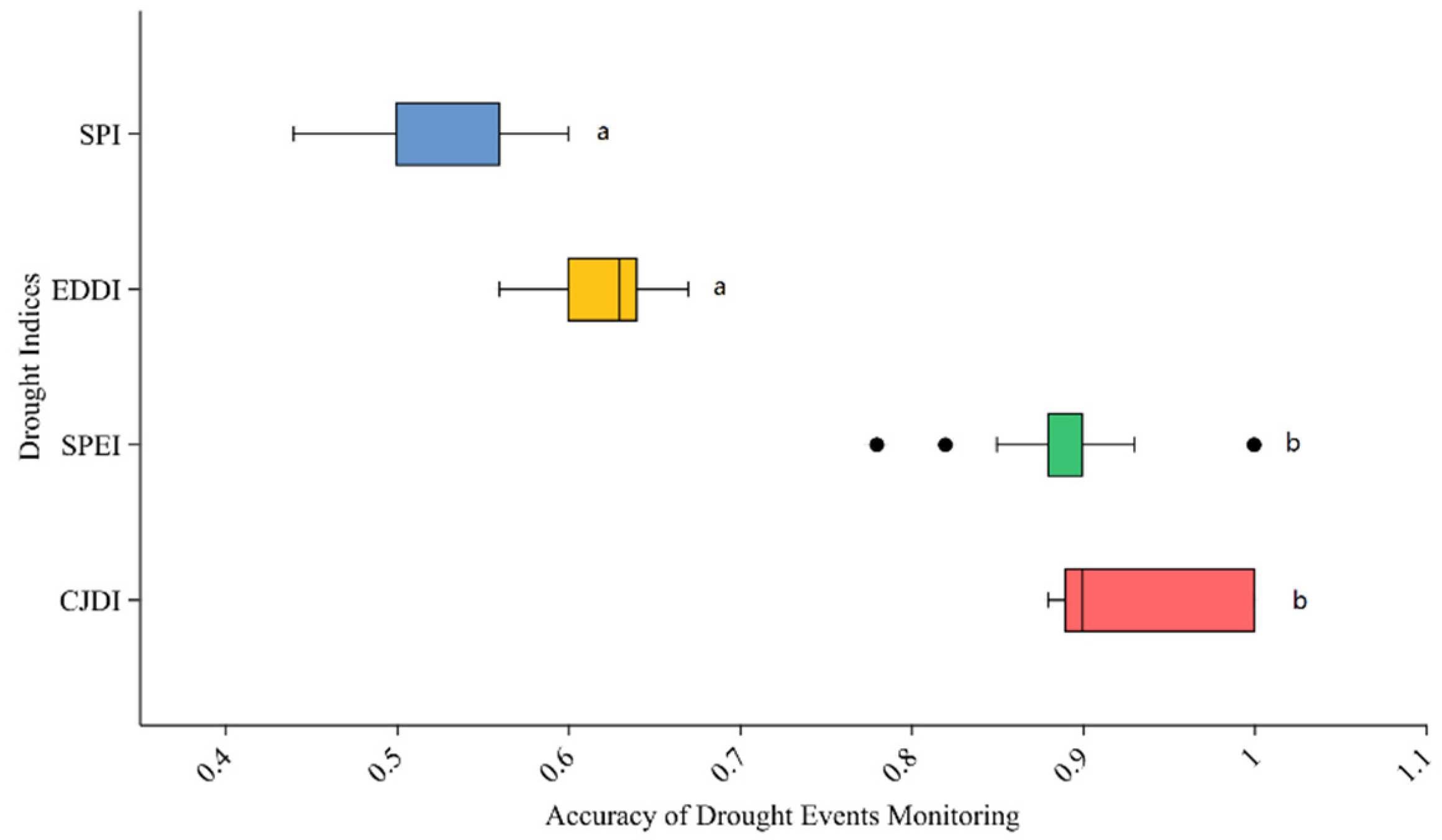 Atmosphere 15 01063 g004