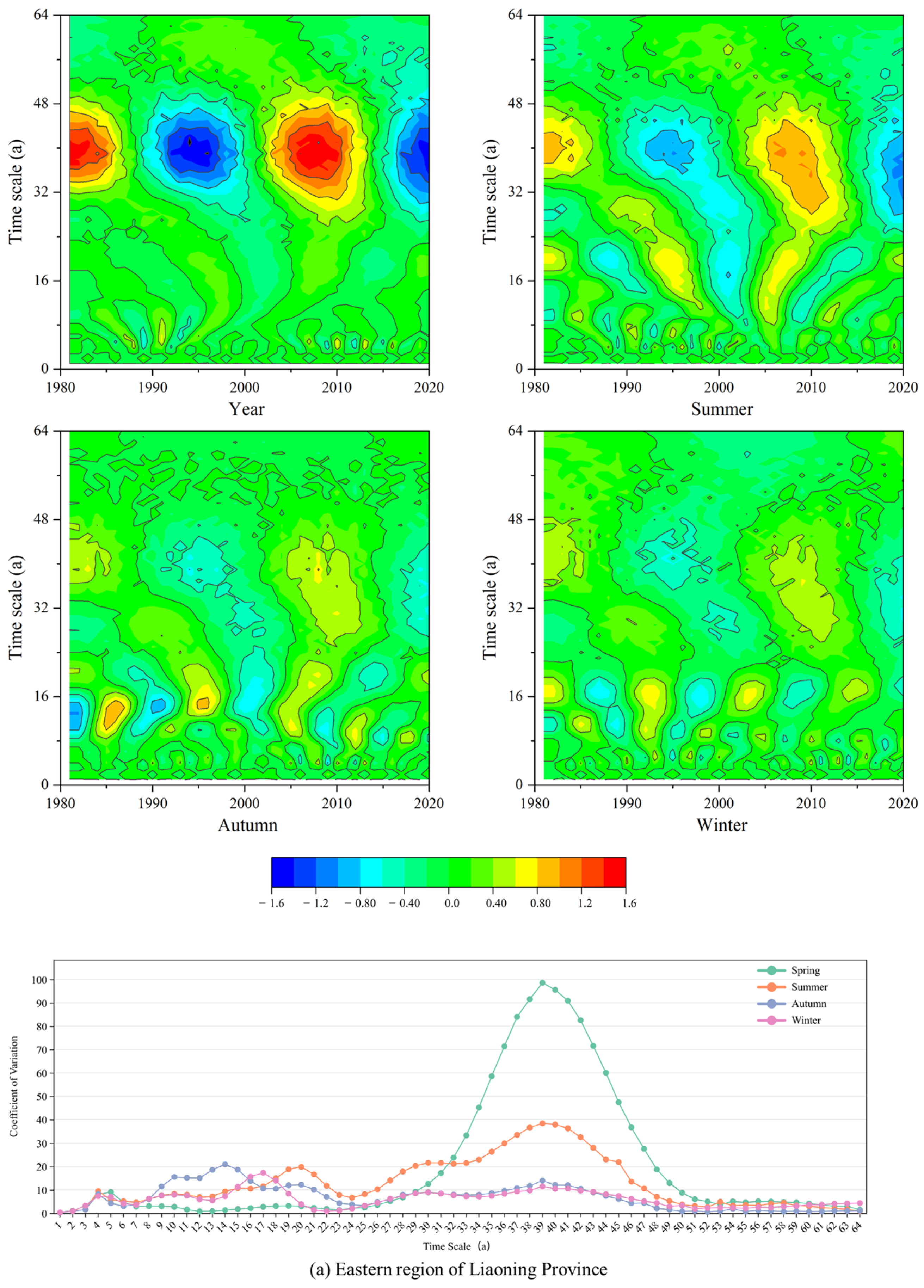 Atmosphere 15 01063 g006a