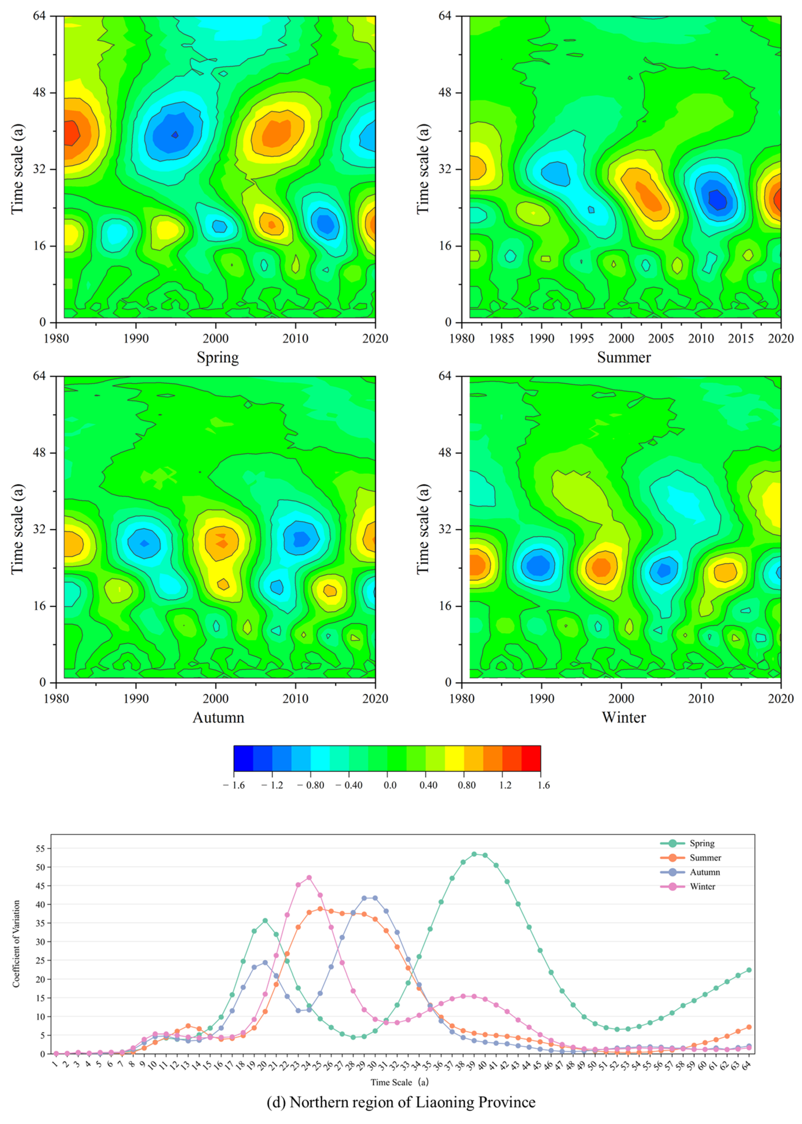Atmosphere 15 01063 g006d