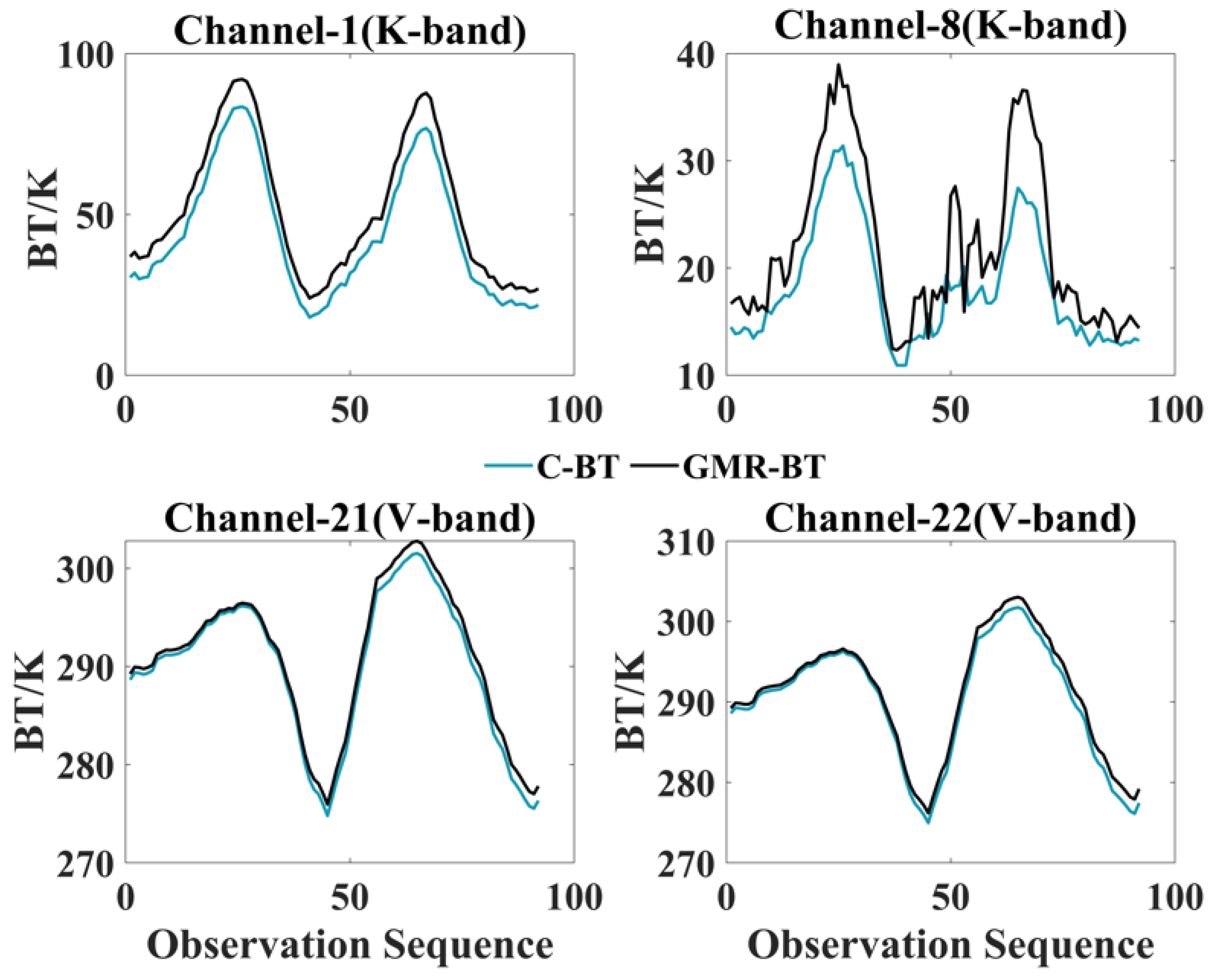 Atmosphere 15 01064 g004