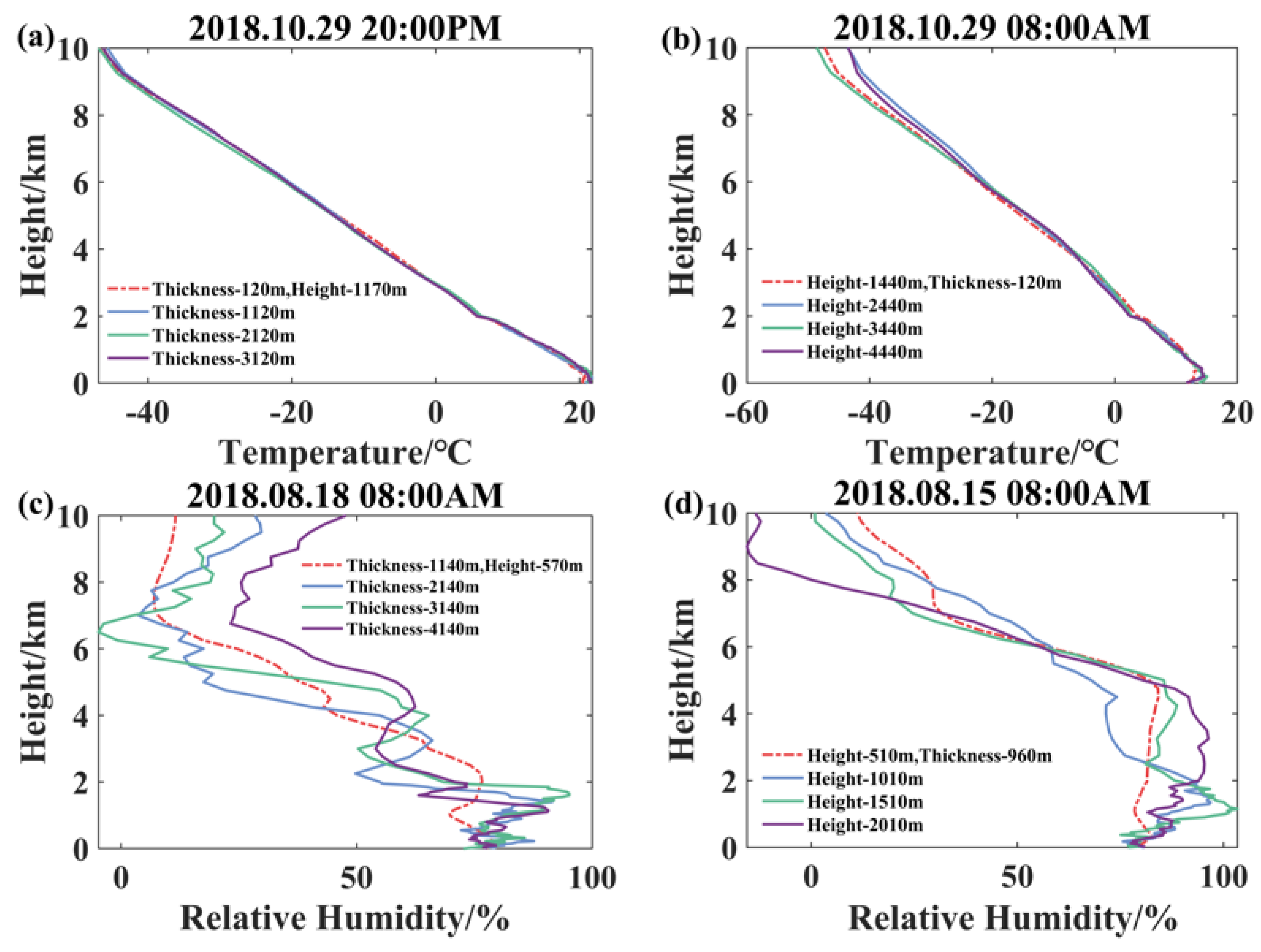 Atmosphere 15 01064 g006