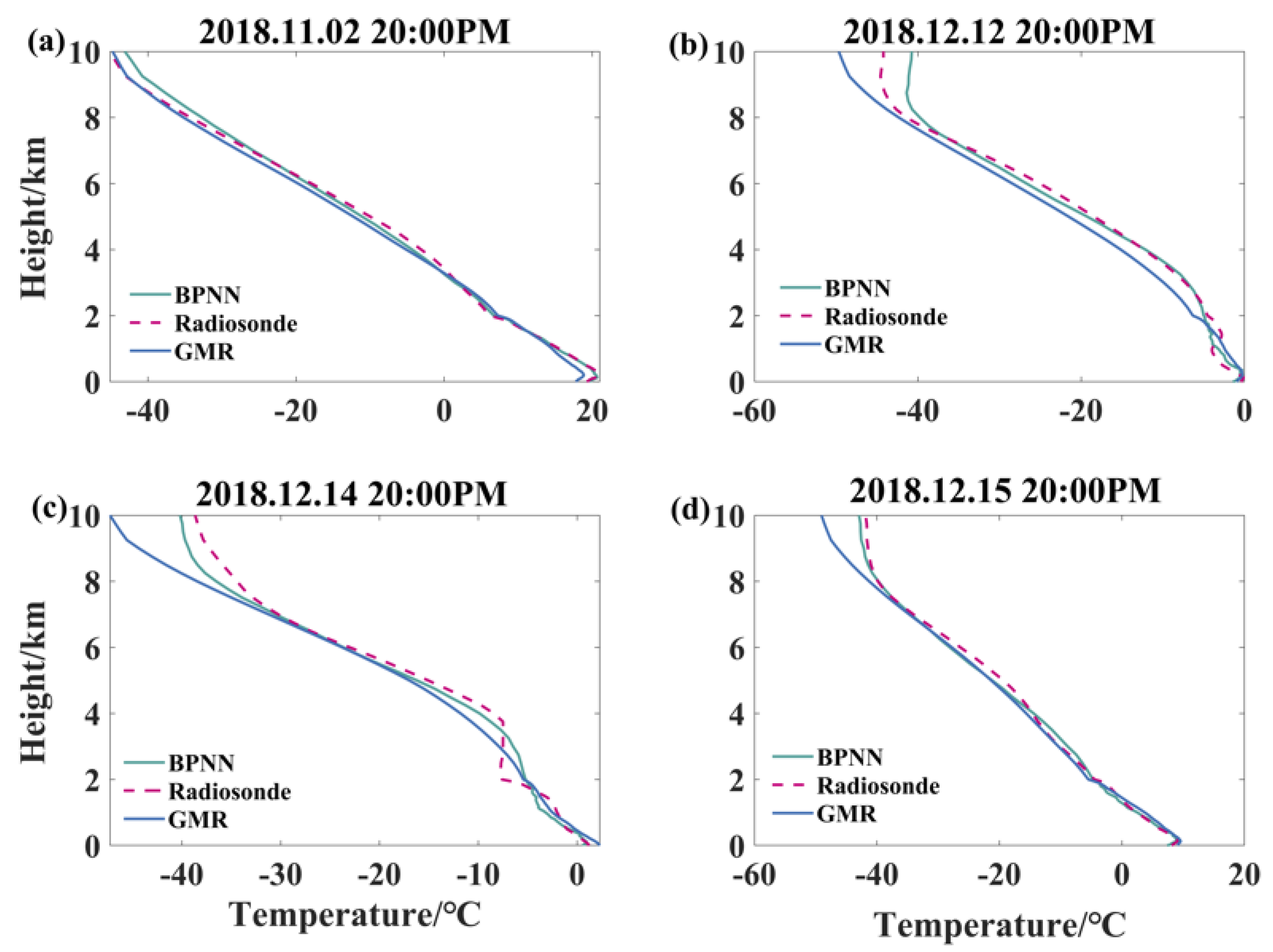 Atmosphere 15 01064 g008