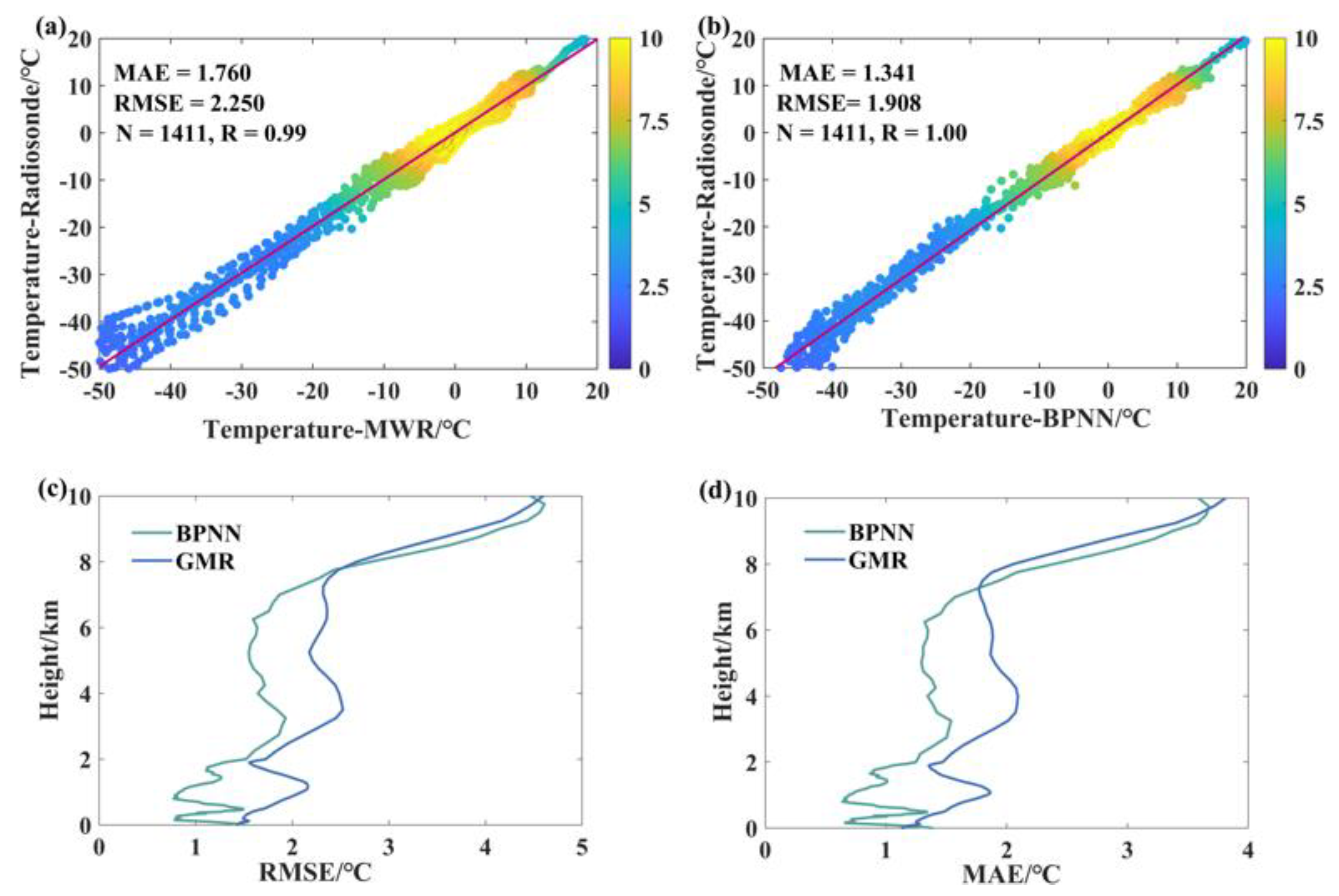 Atmosphere 15 01064 g009