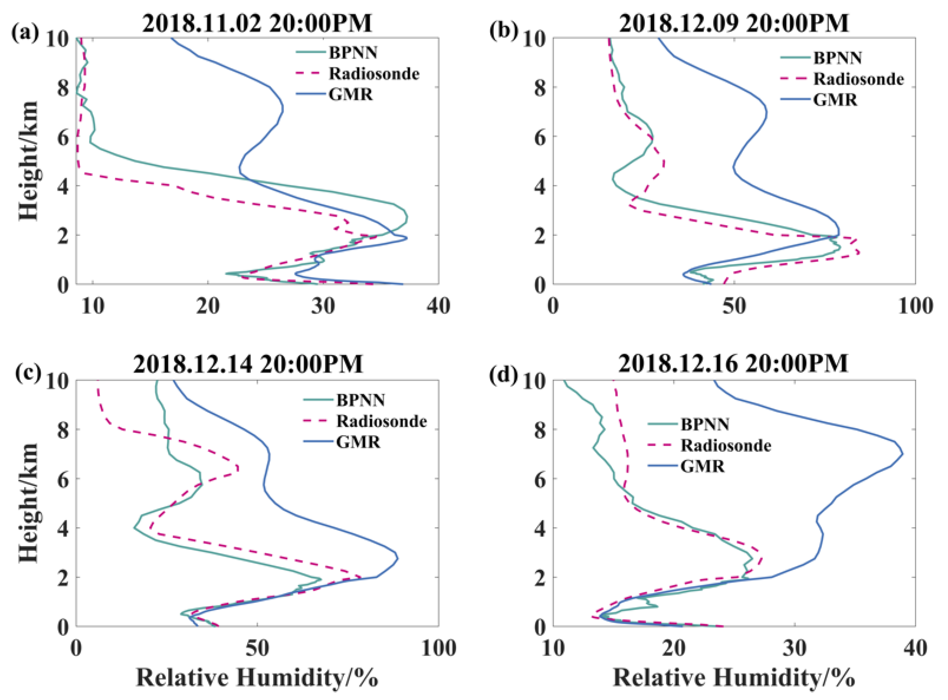 Atmosphere 15 01064 g010
