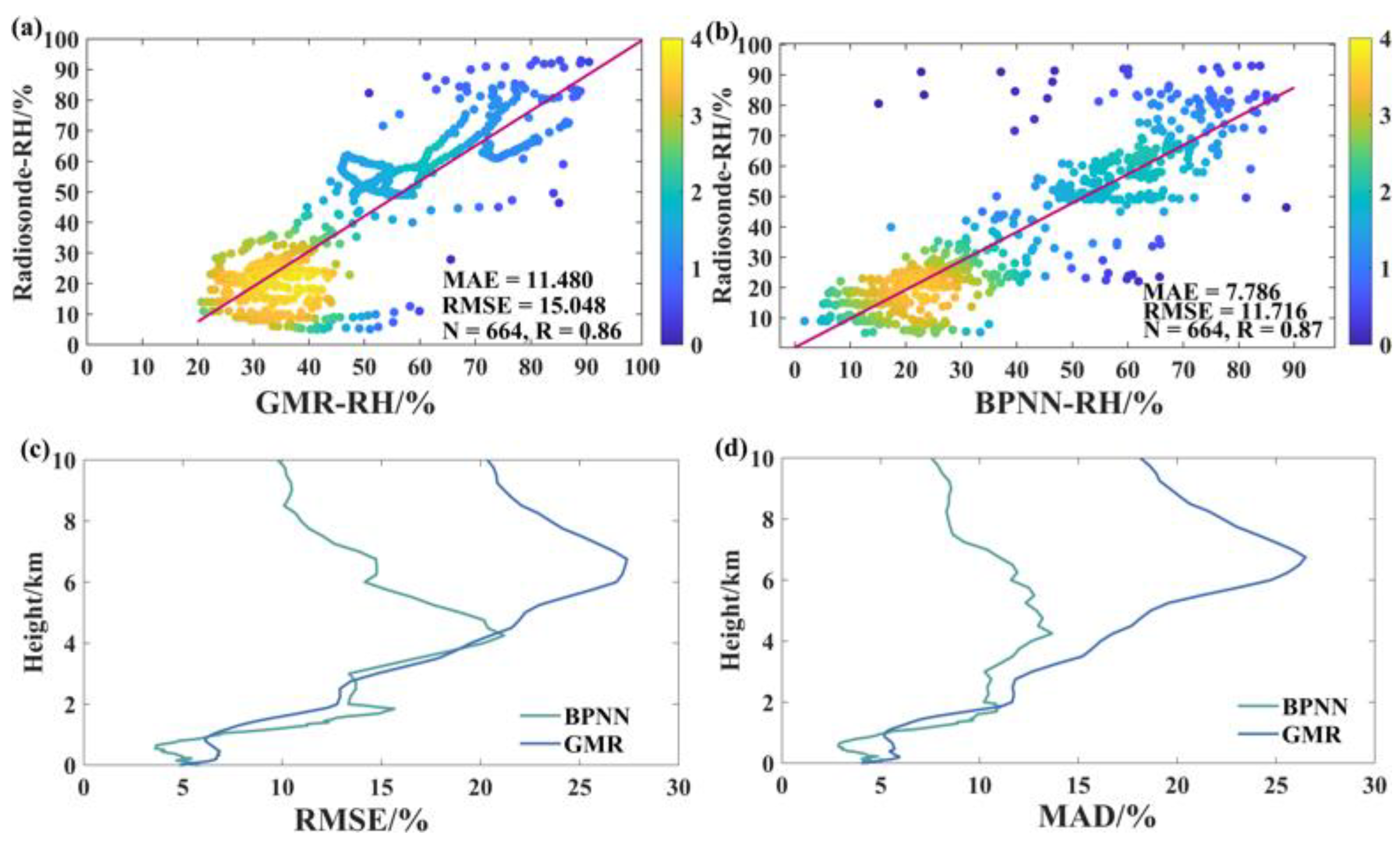 Atmosphere 15 01064 g011