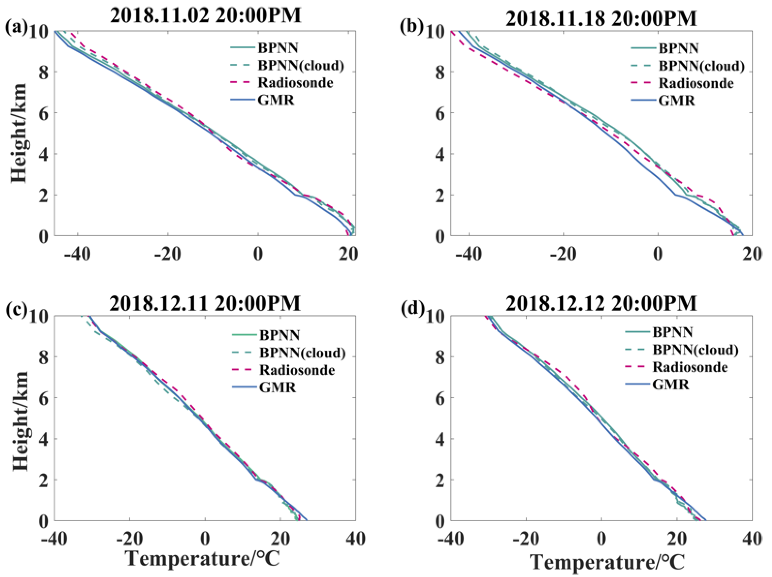 Atmosphere 15 01064 g012
