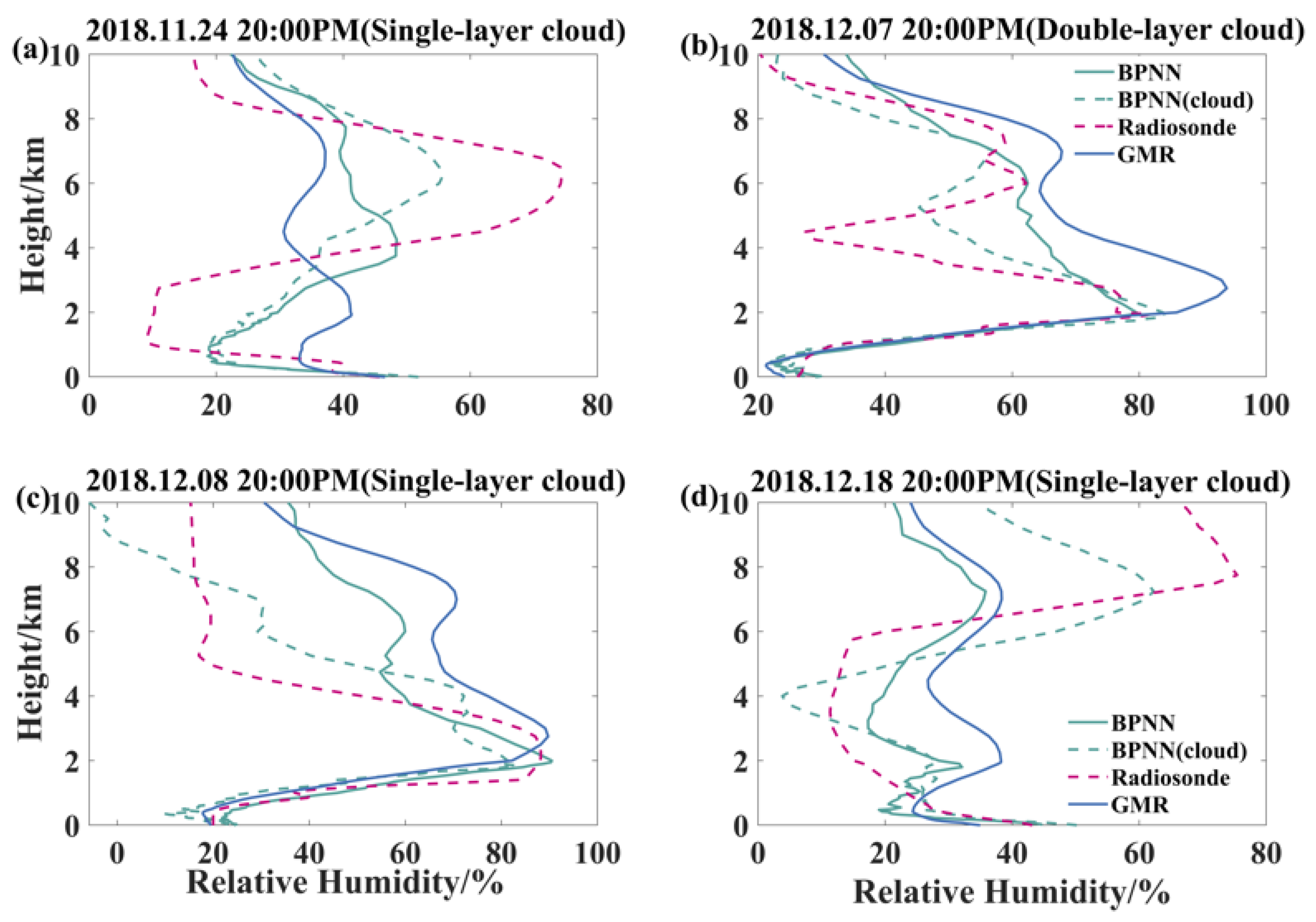 Atmosphere 15 01064 g014