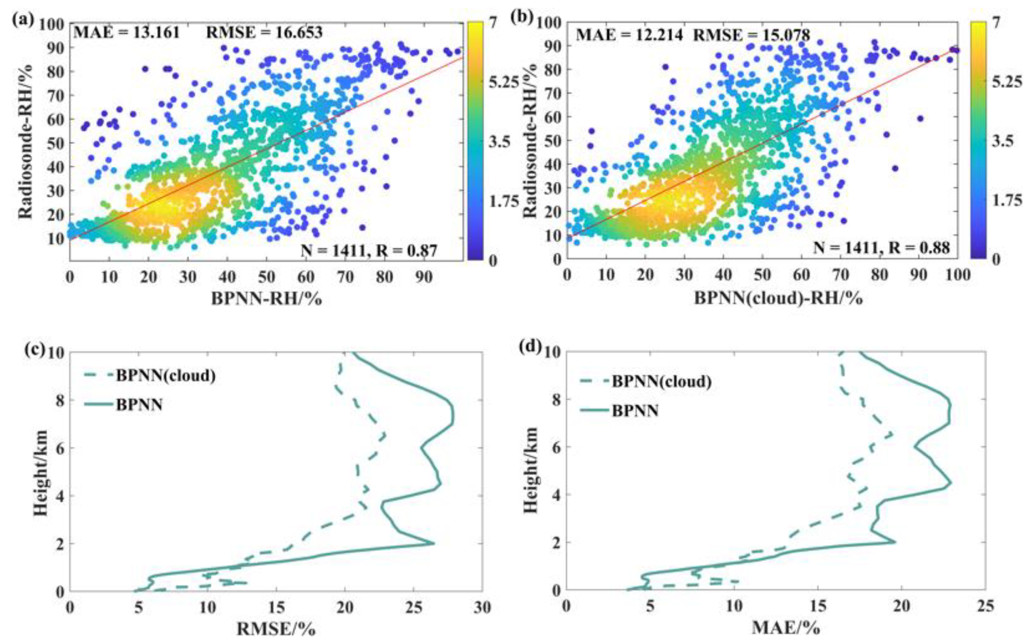 Atmosphere 15 01064 g015