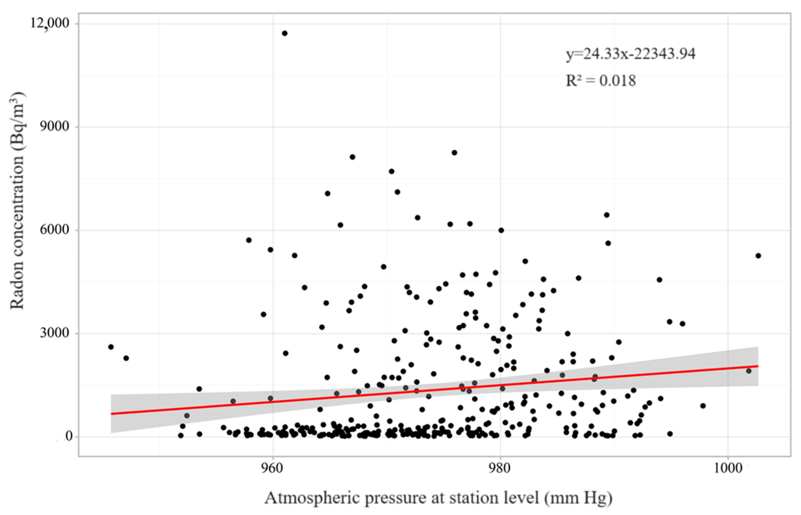 Atmosphere 15 01067 g006