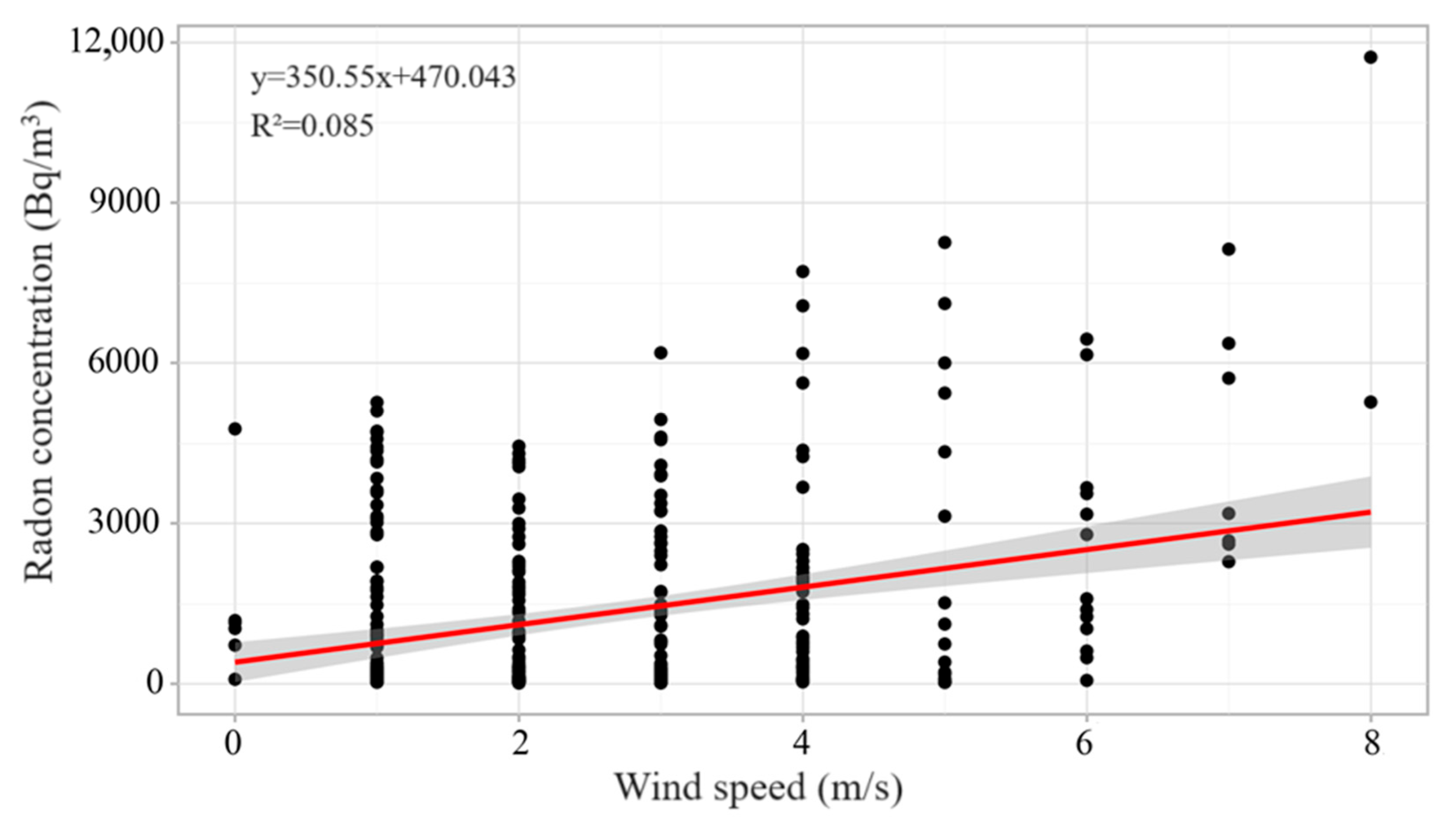 Atmosphere 15 01067 g008