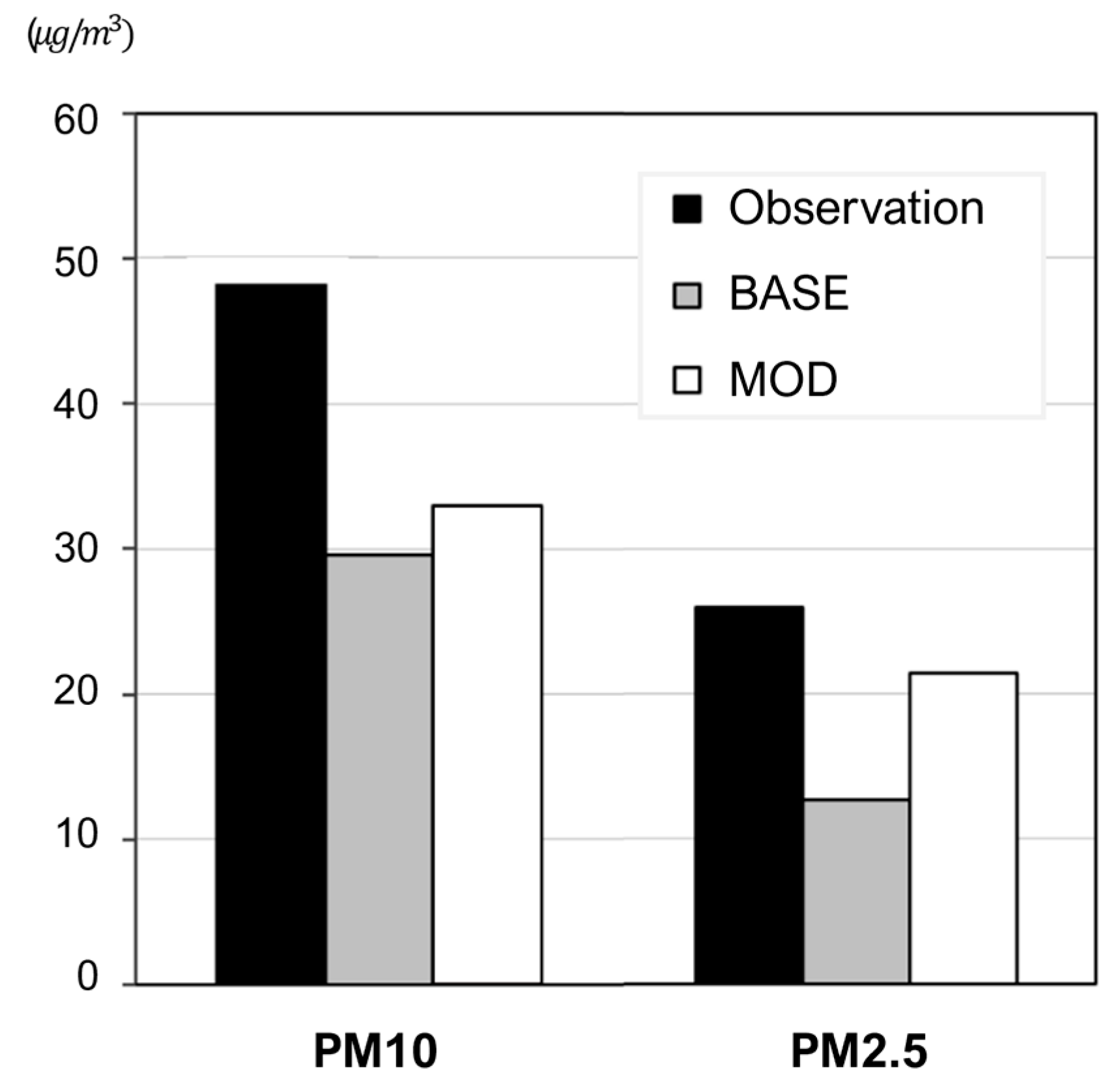 Atmosphere 15 01070 g009