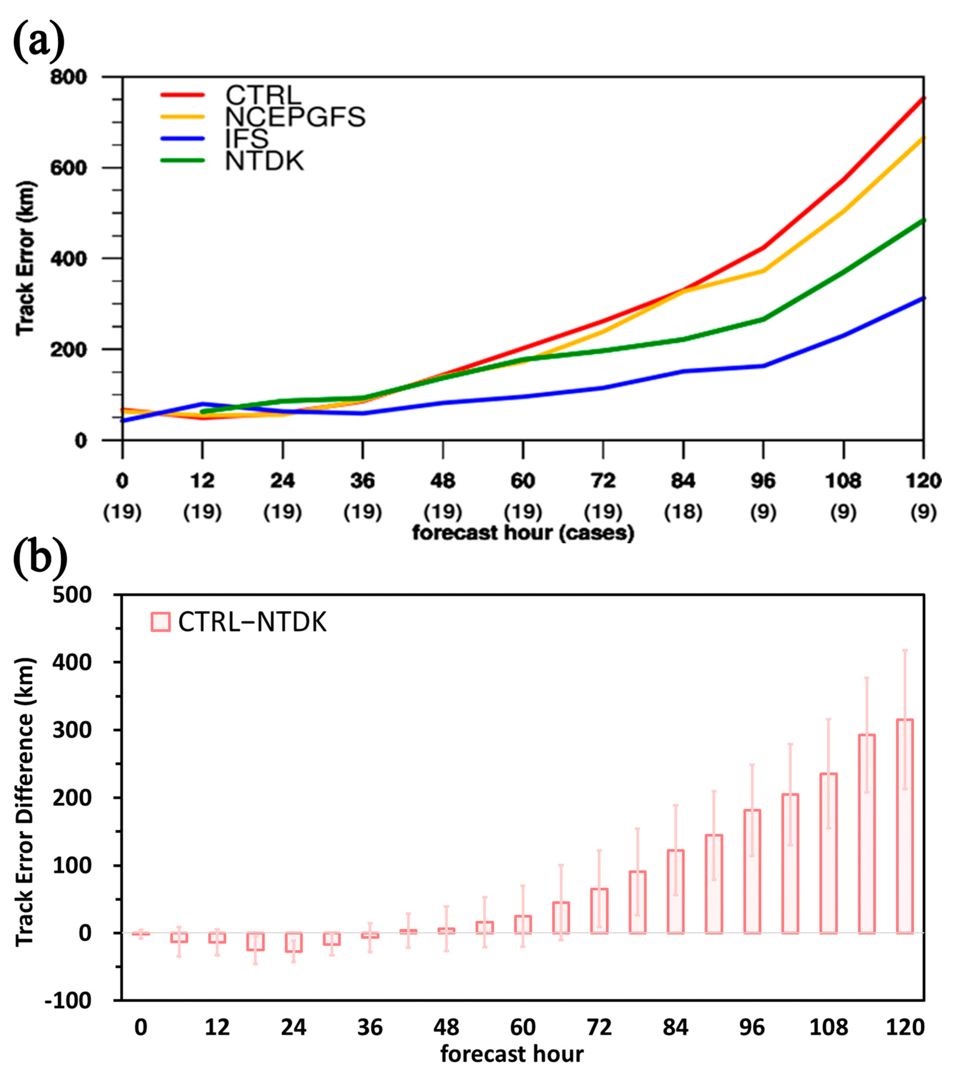 Atmosphere 15 01075 g004