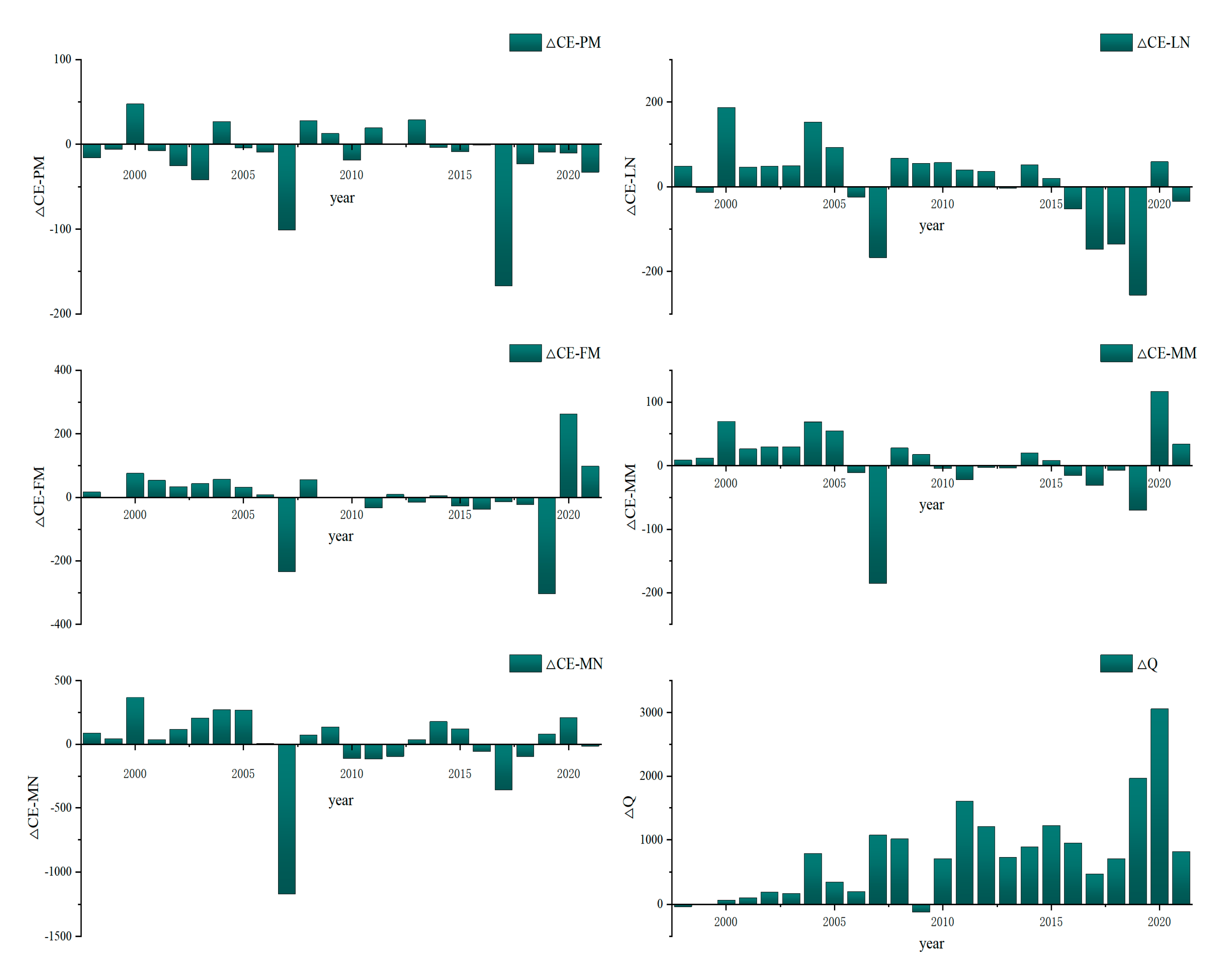 Atmosphere 15 01084 g008