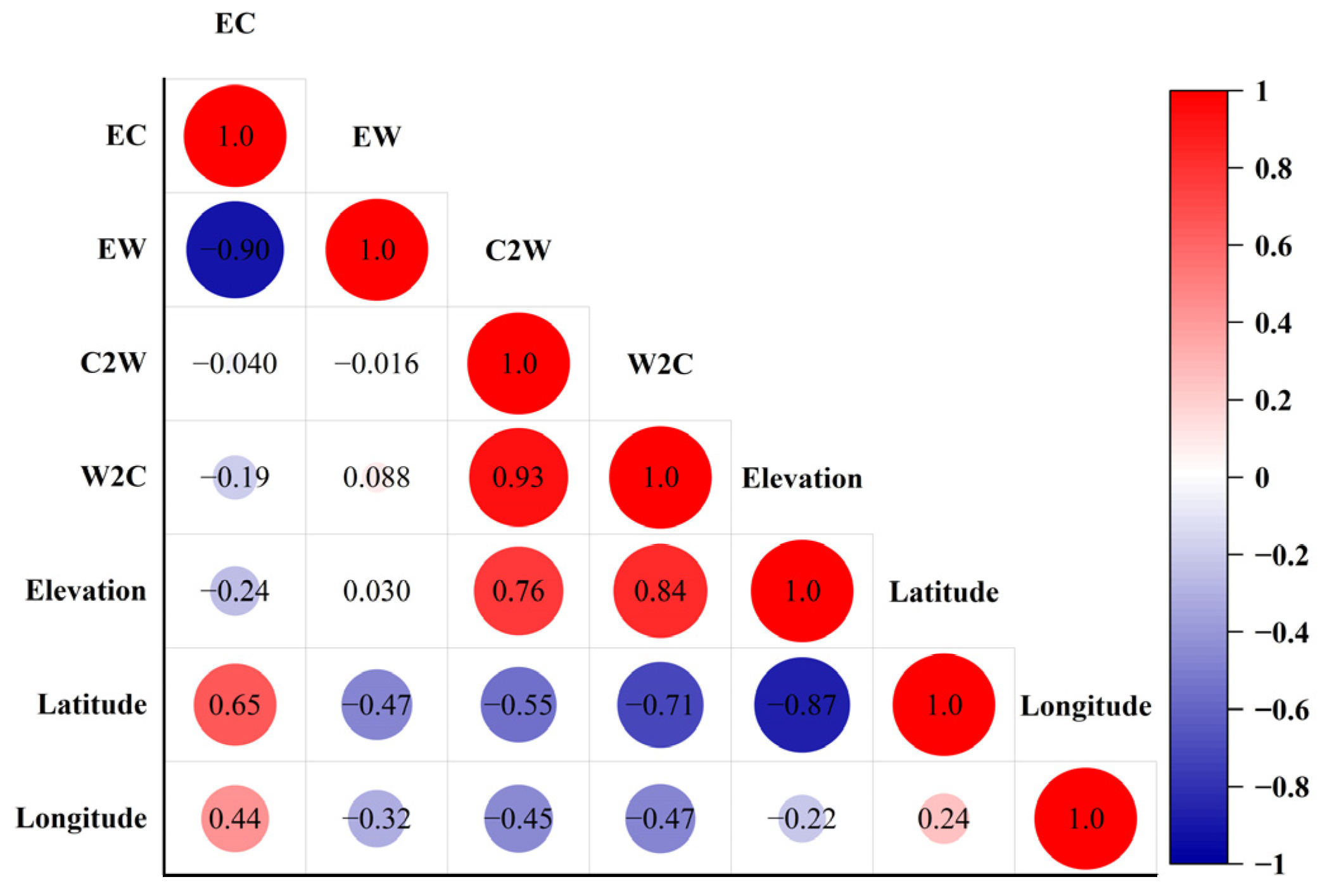 Atmosphere 15 01092 g003