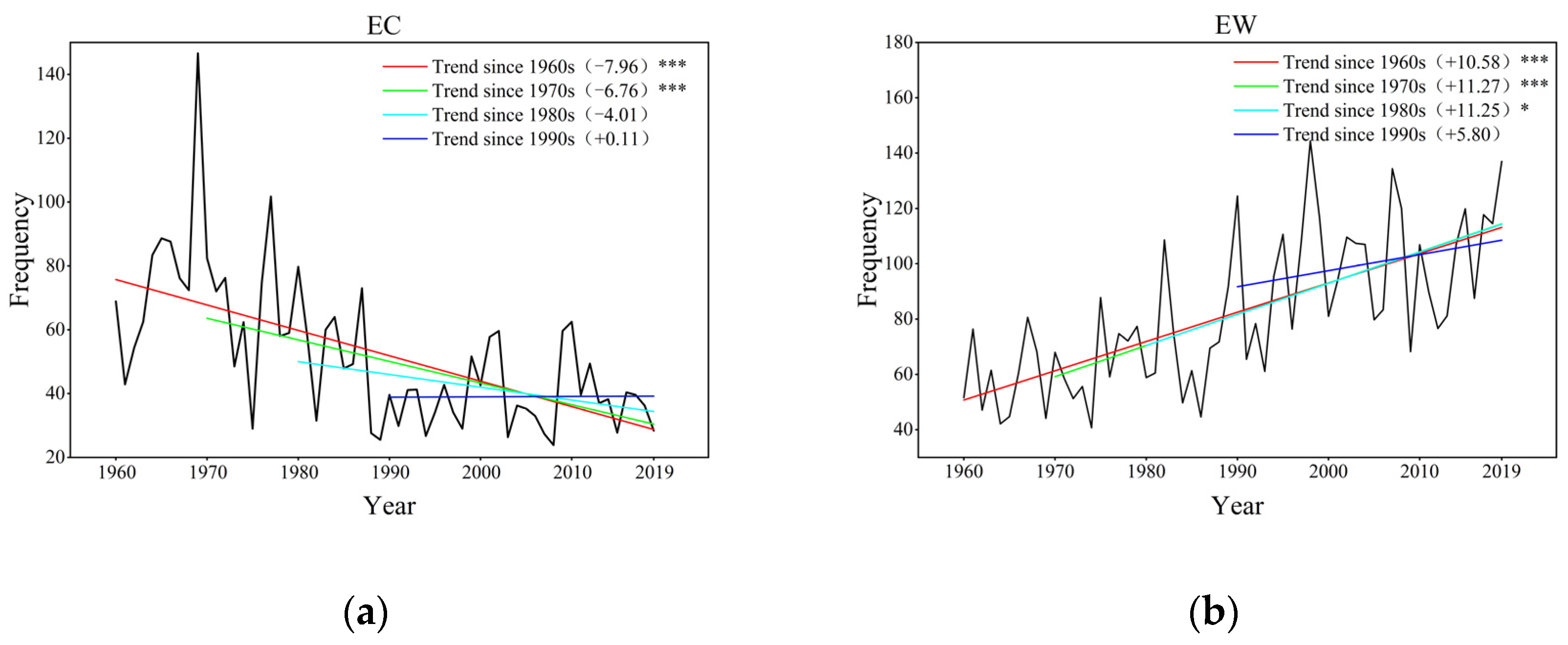 Atmosphere 15 01092 g004a