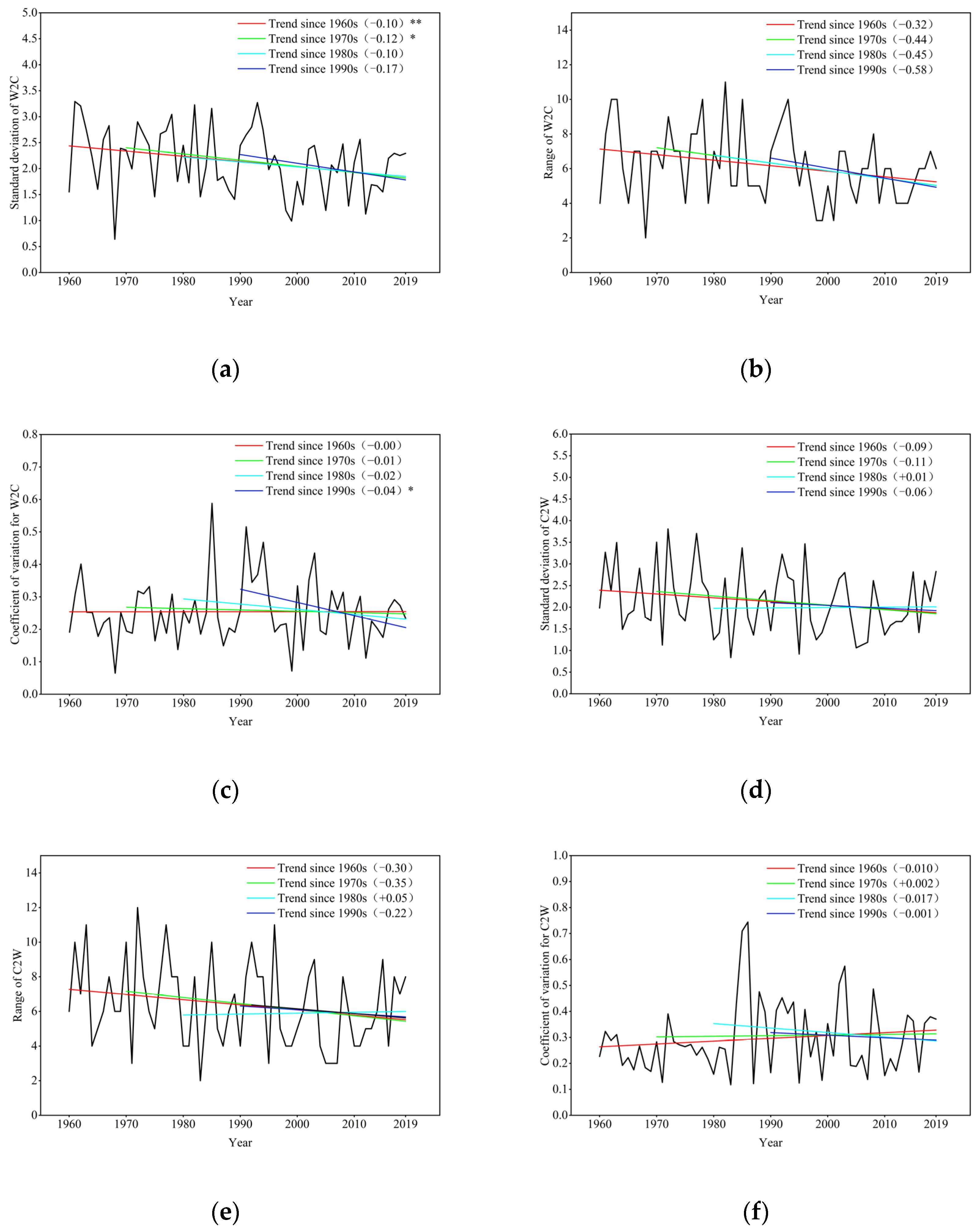 Atmosphere 15 01092 g008