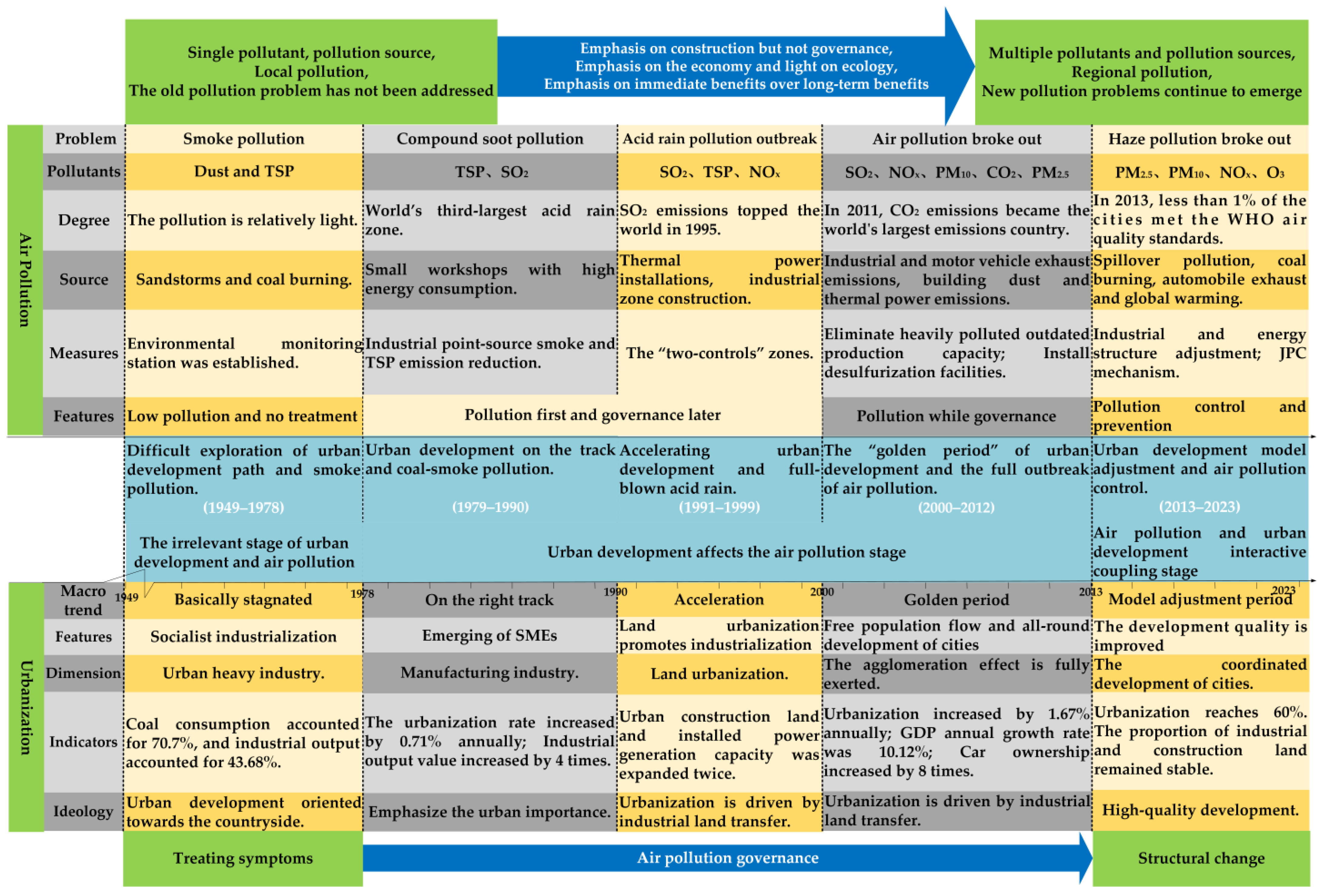Atmosphere 15 01093 g001