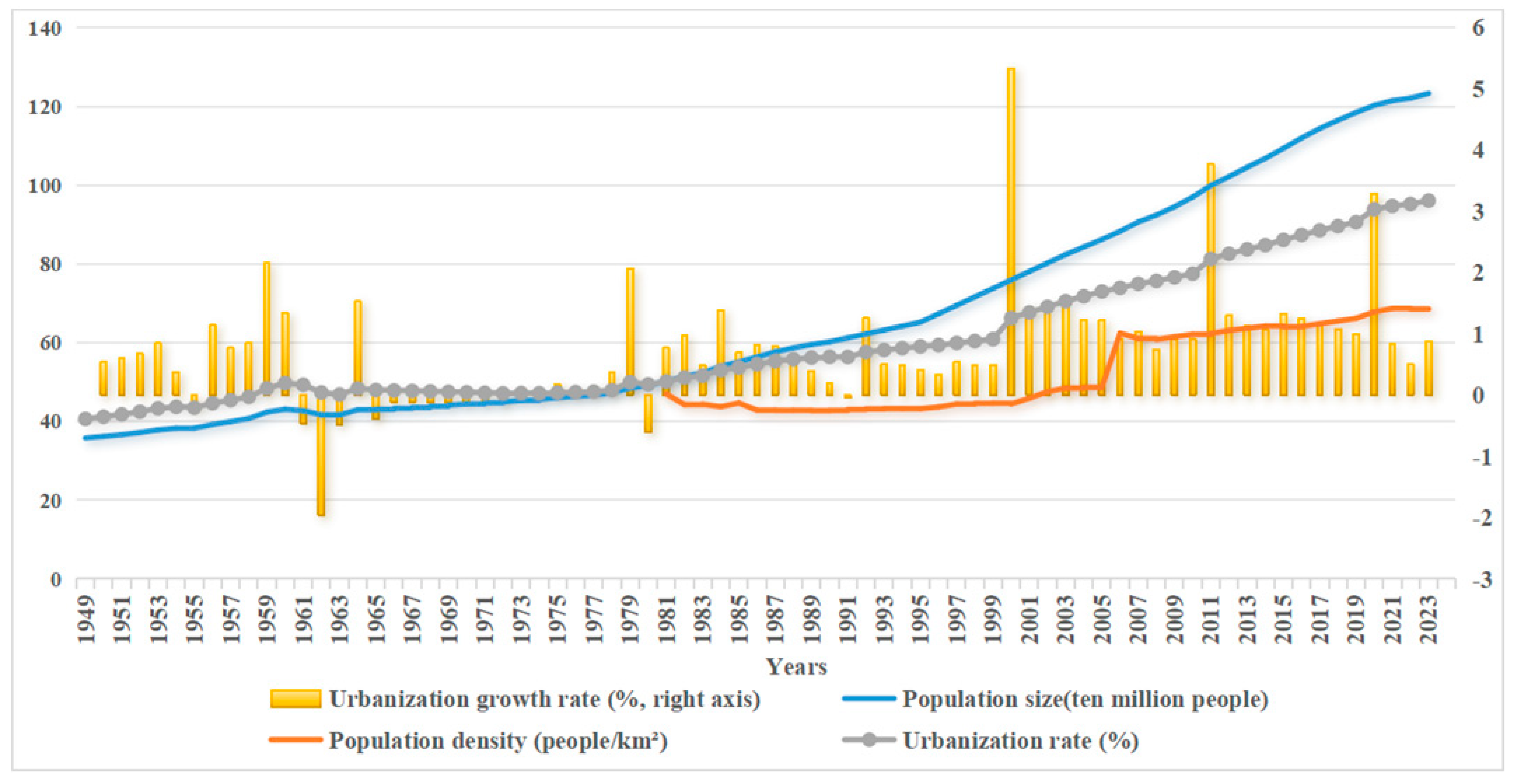 Atmosphere 15 01093 i003