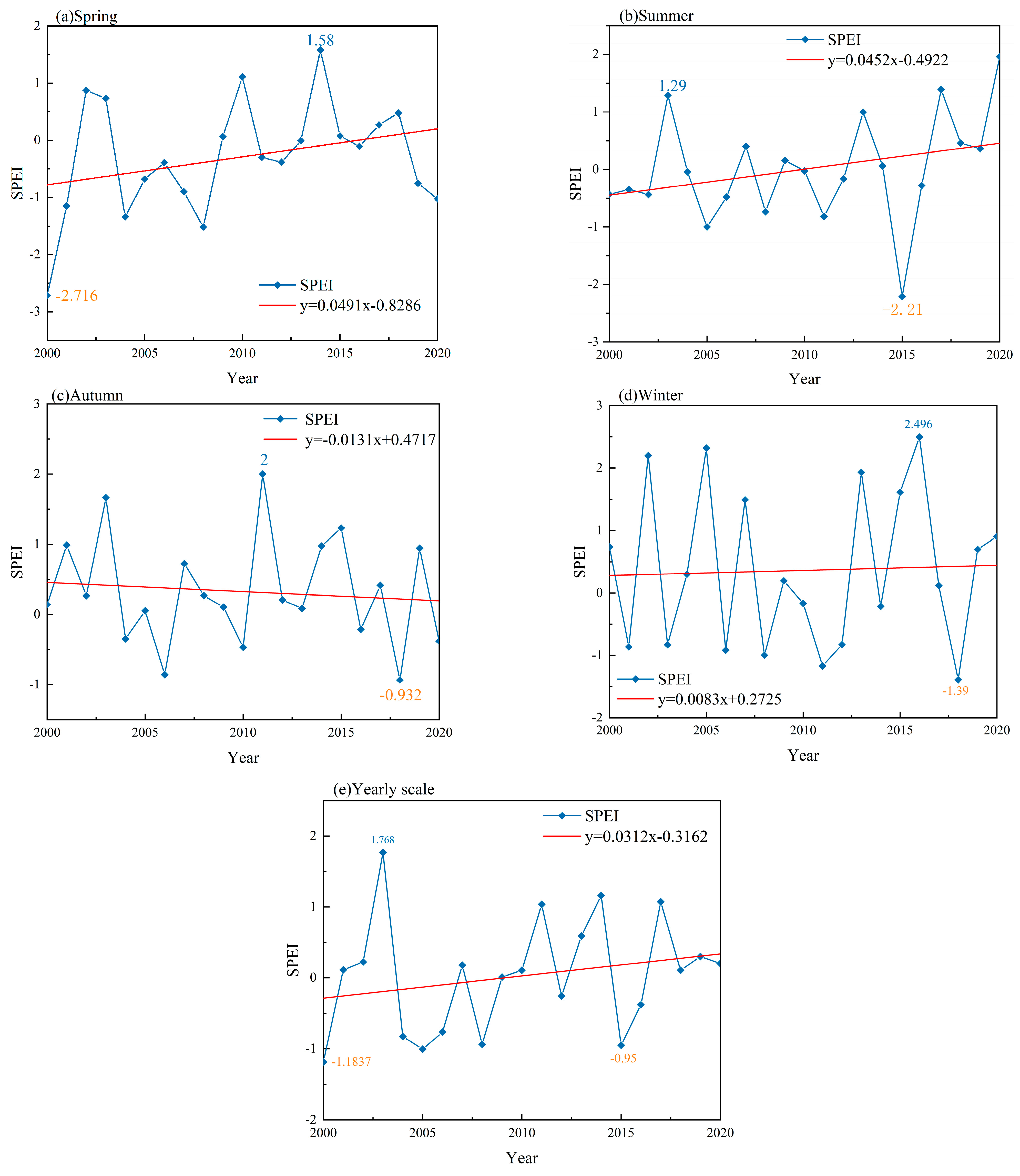 Atmosphere 15 01094 g006