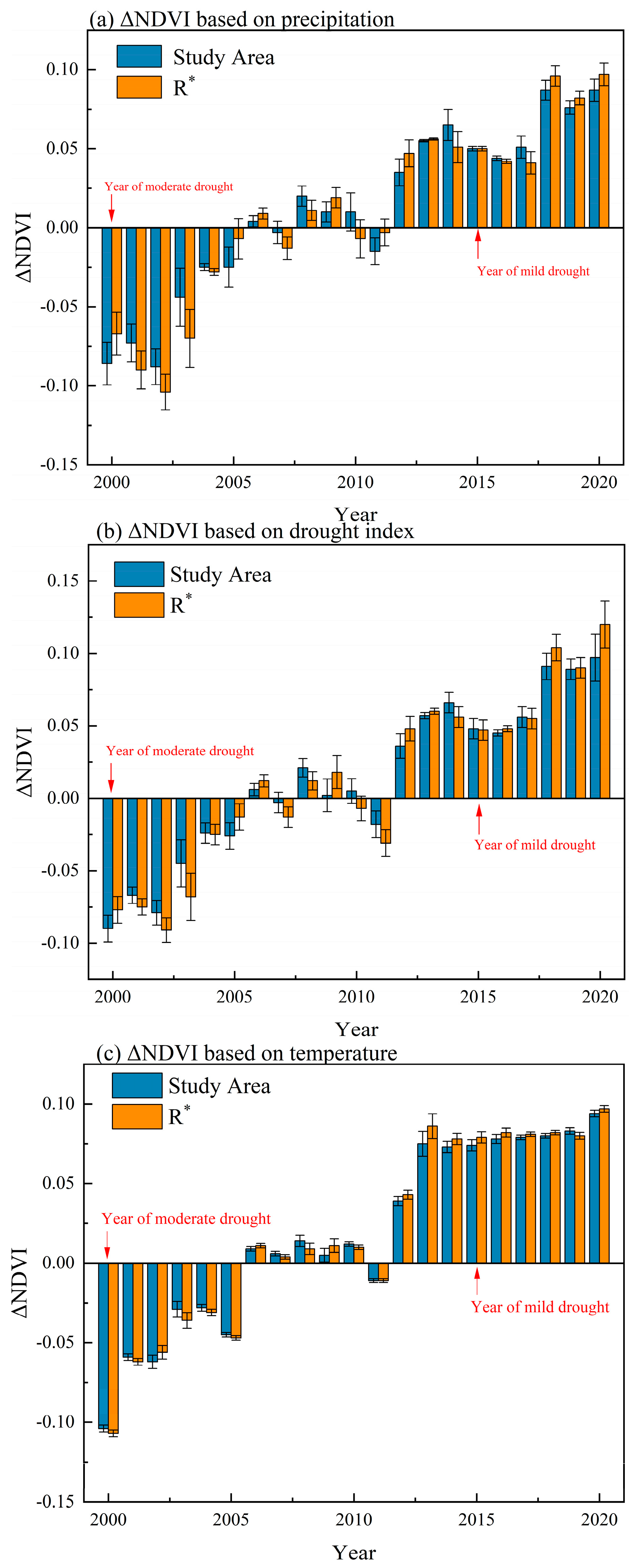Atmosphere 15 01094 g008