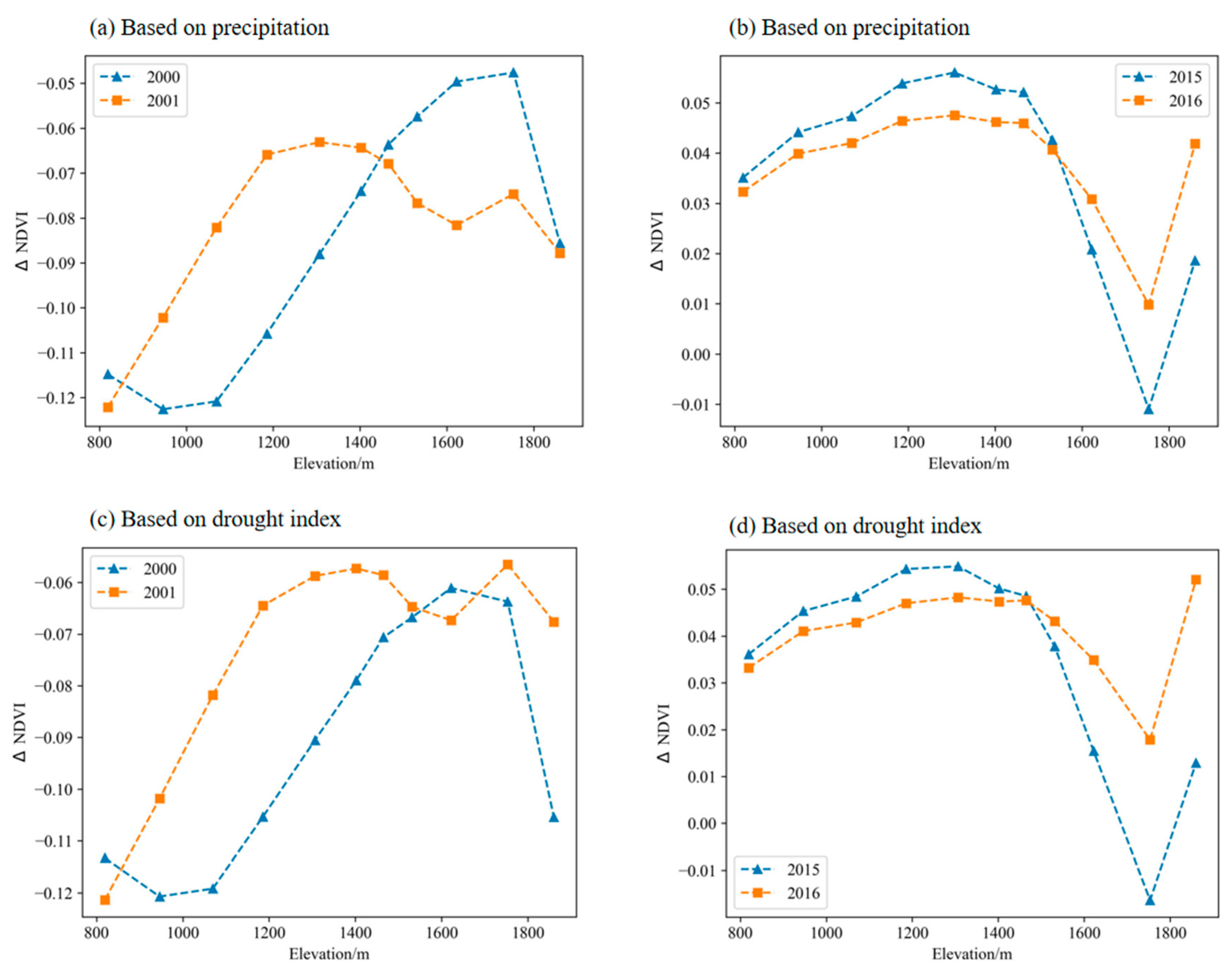 Atmosphere 15 01094 g011