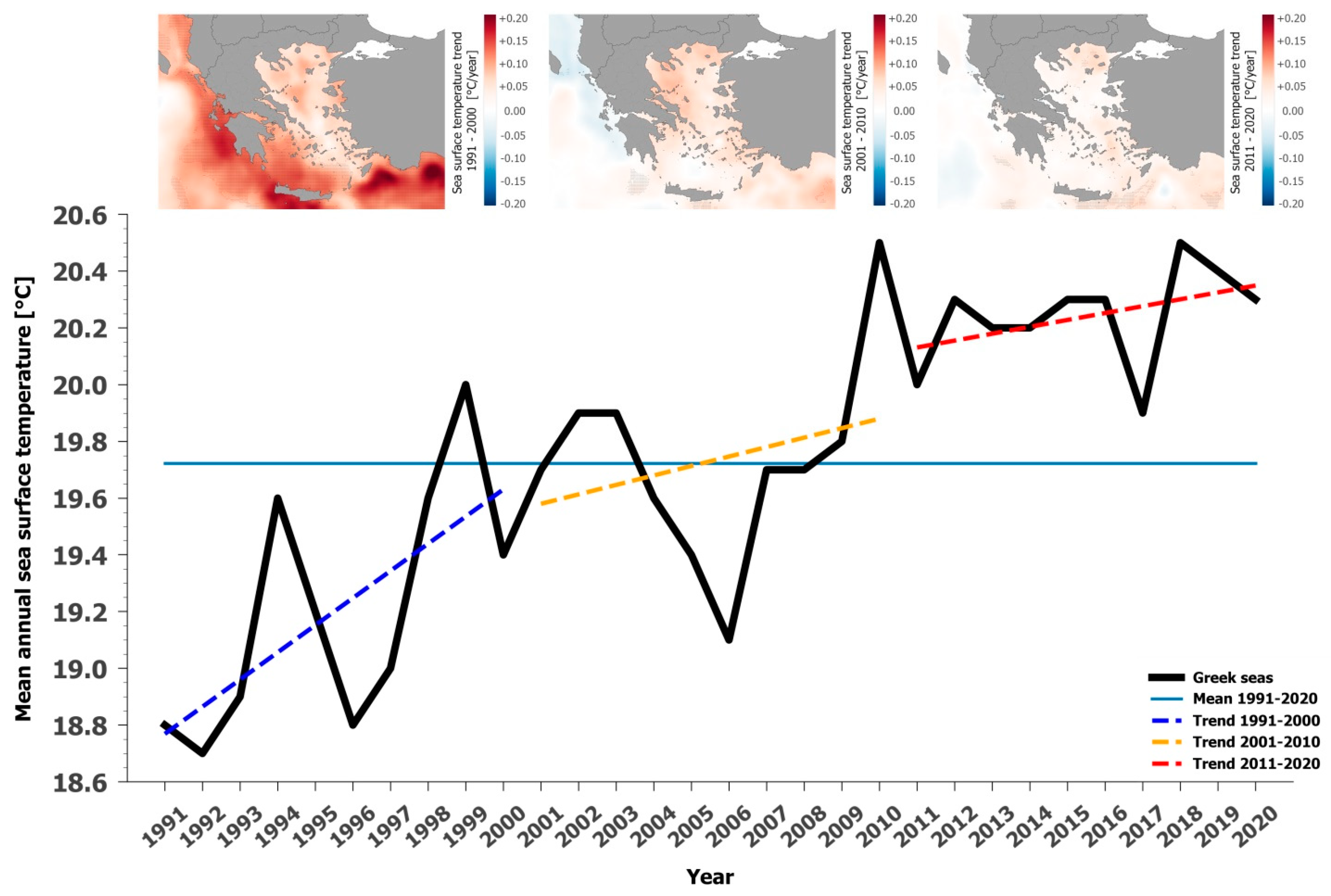 Atmosphere 15 01104 g007