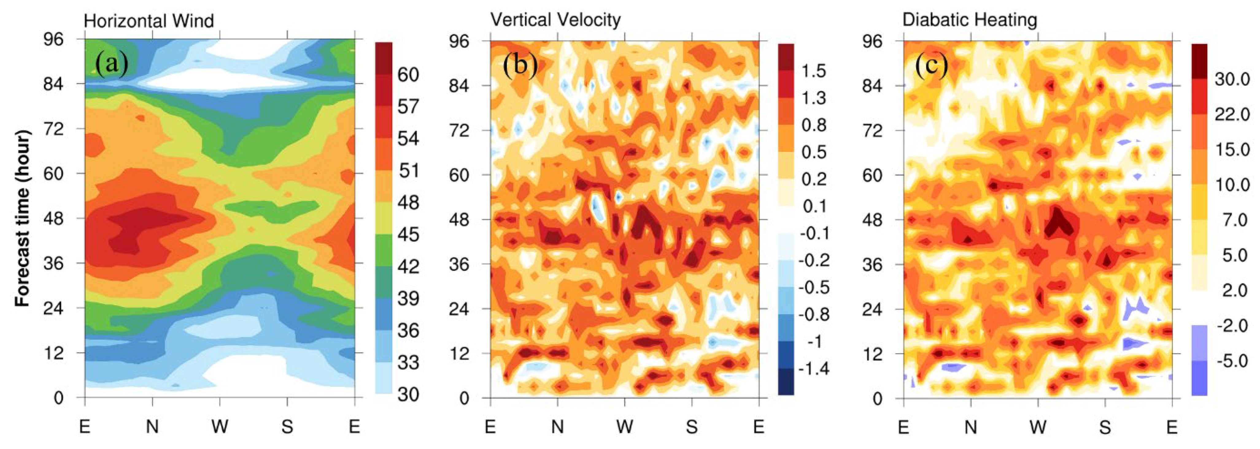 Atmosphere 15 01105 g006